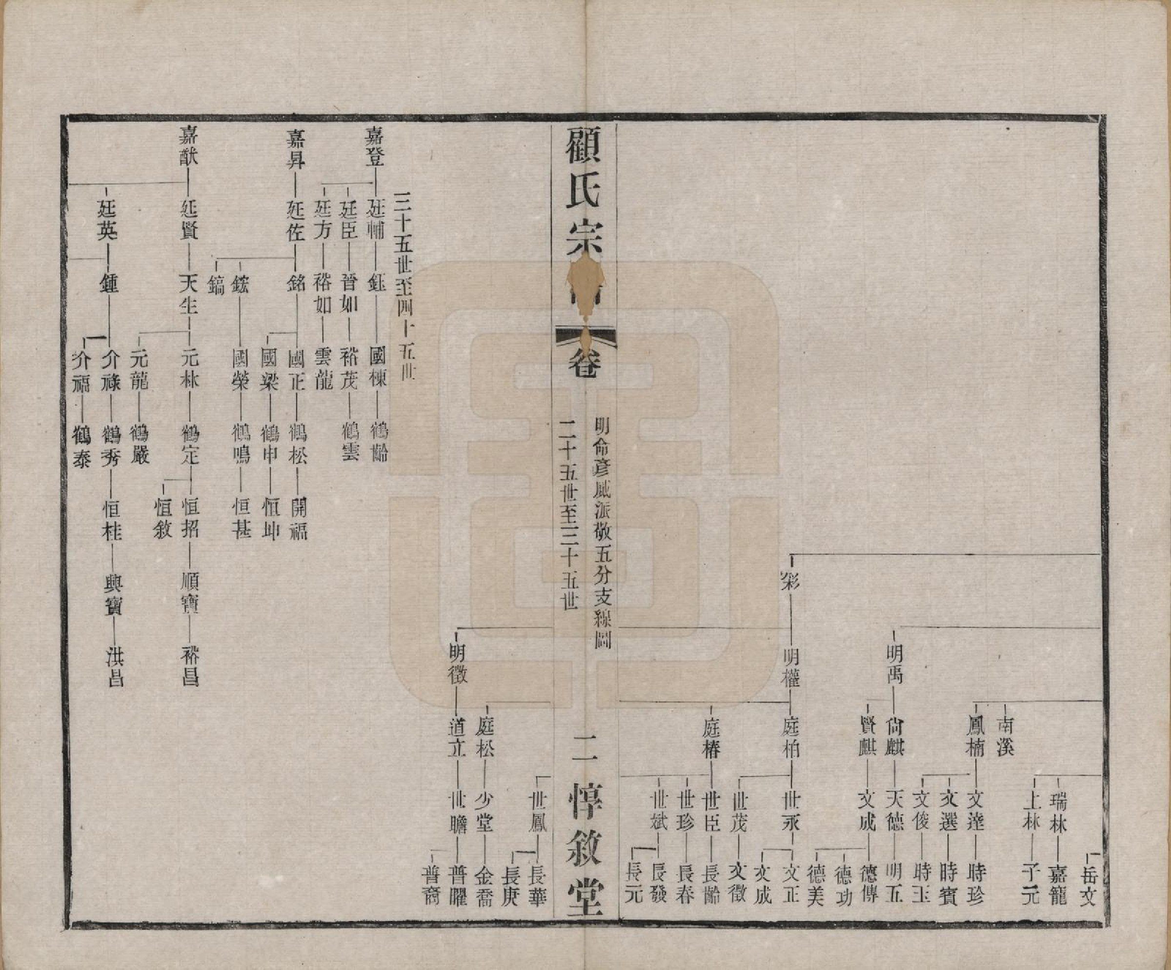 GTJP0421.顾.江苏无锡.顾氏分编支谱十卷.民国二十二年（1933）_009.pdf_第2页