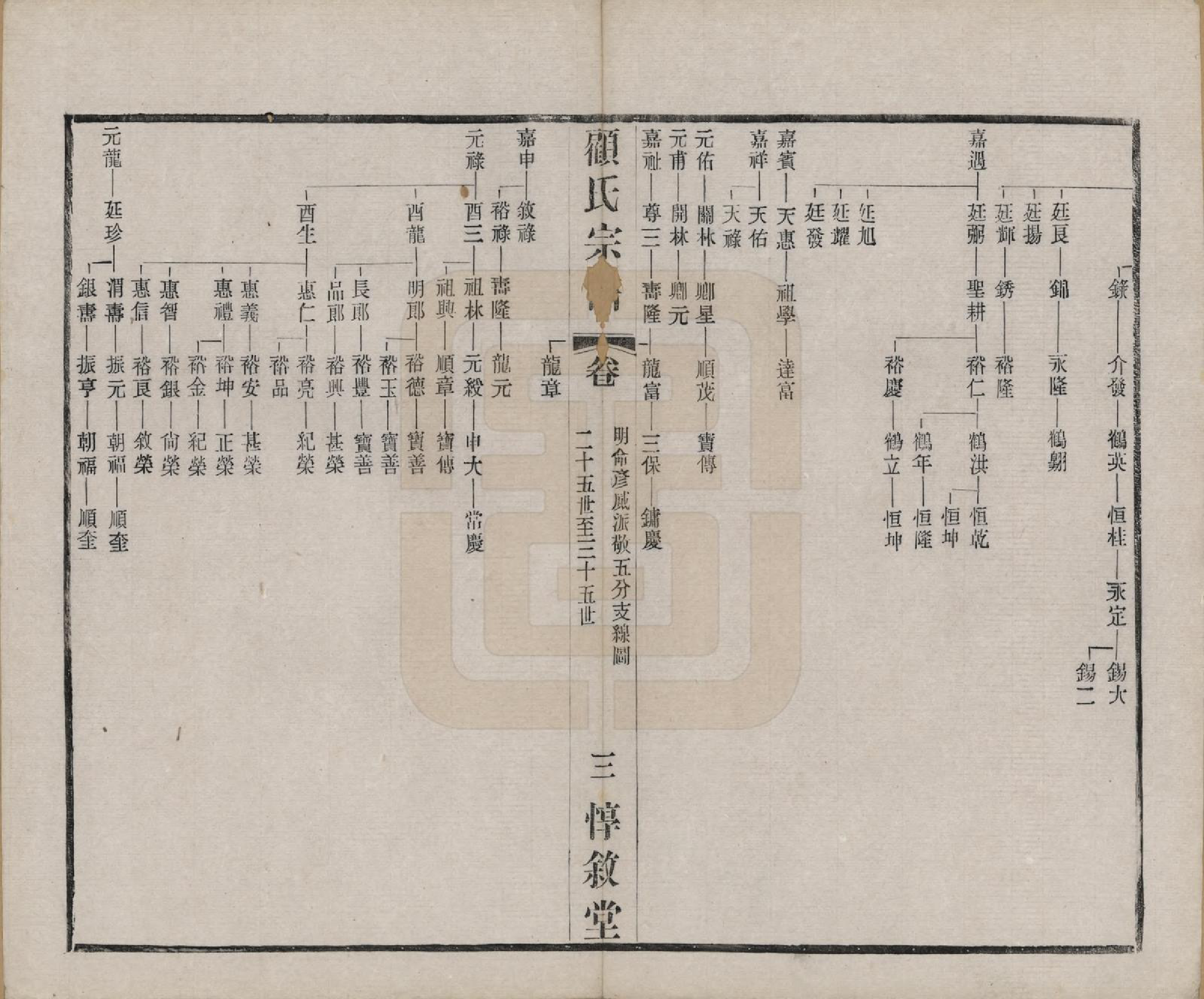 GTJP0421.顾.江苏无锡.顾氏分编支谱十卷.民国二十二年（1933）_009.pdf_第3页