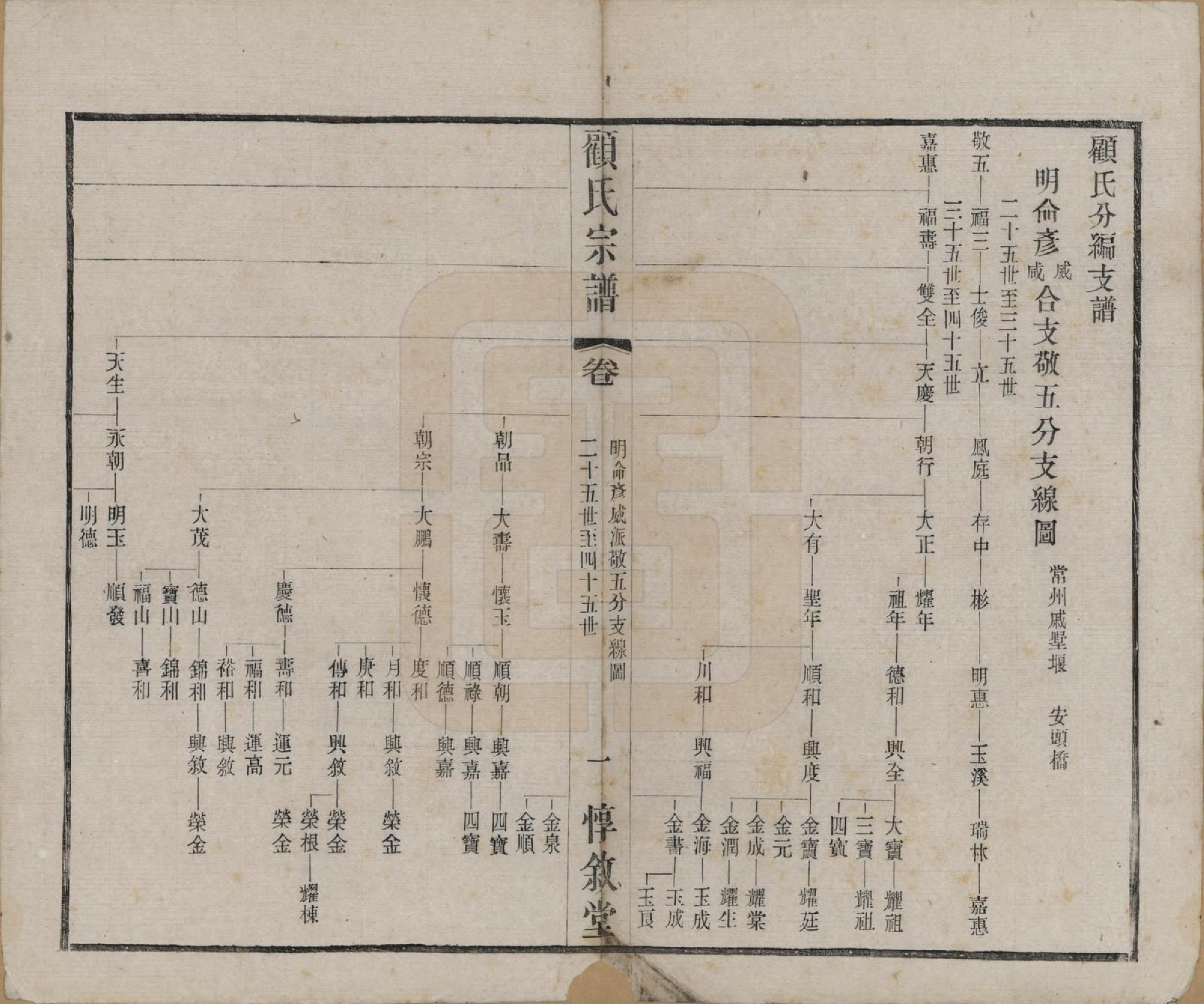 GTJP0421.顾.江苏无锡.顾氏分编支谱十卷.民国二十二年（1933）_010.pdf_第1页