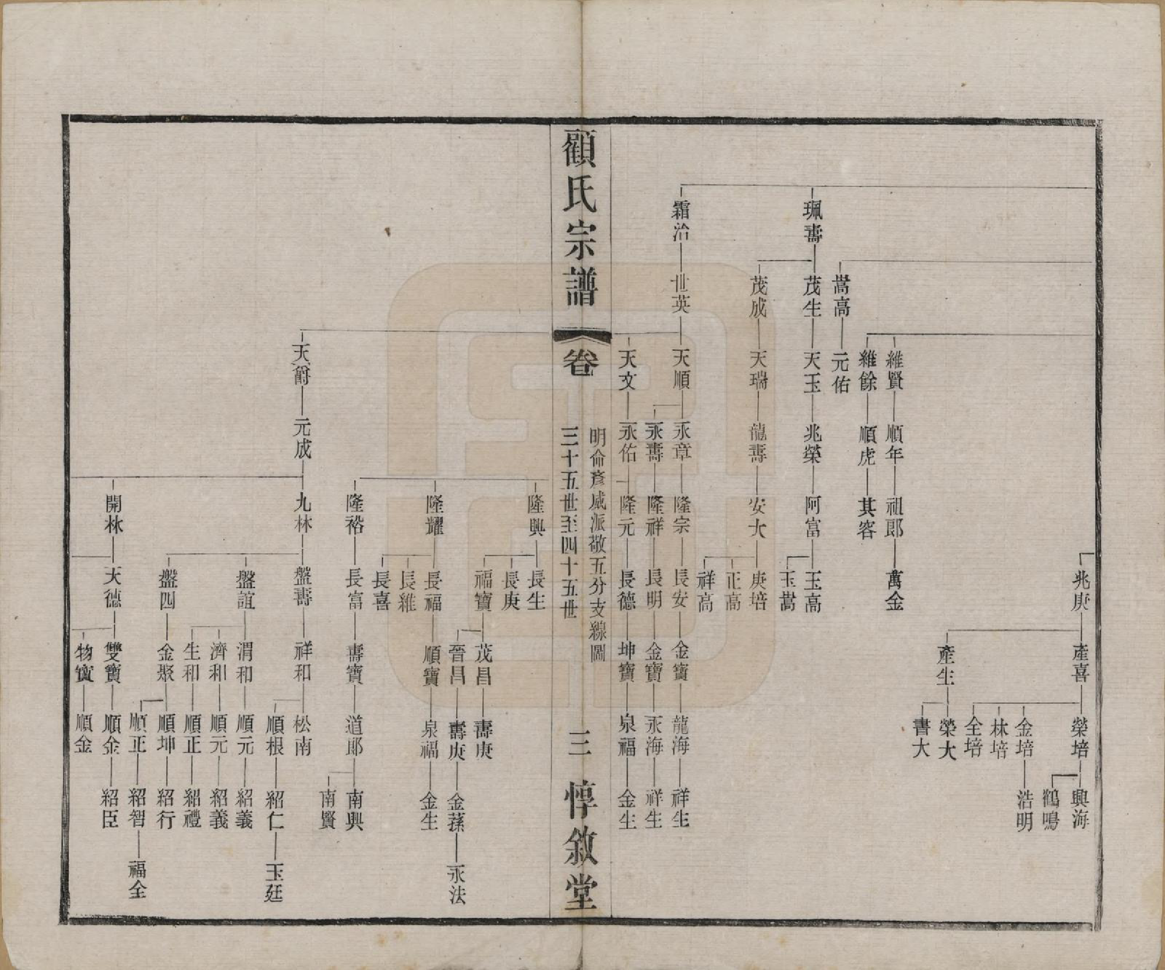 GTJP0421.顾.江苏无锡.顾氏分编支谱十卷.民国二十二年（1933）_010.pdf_第3页