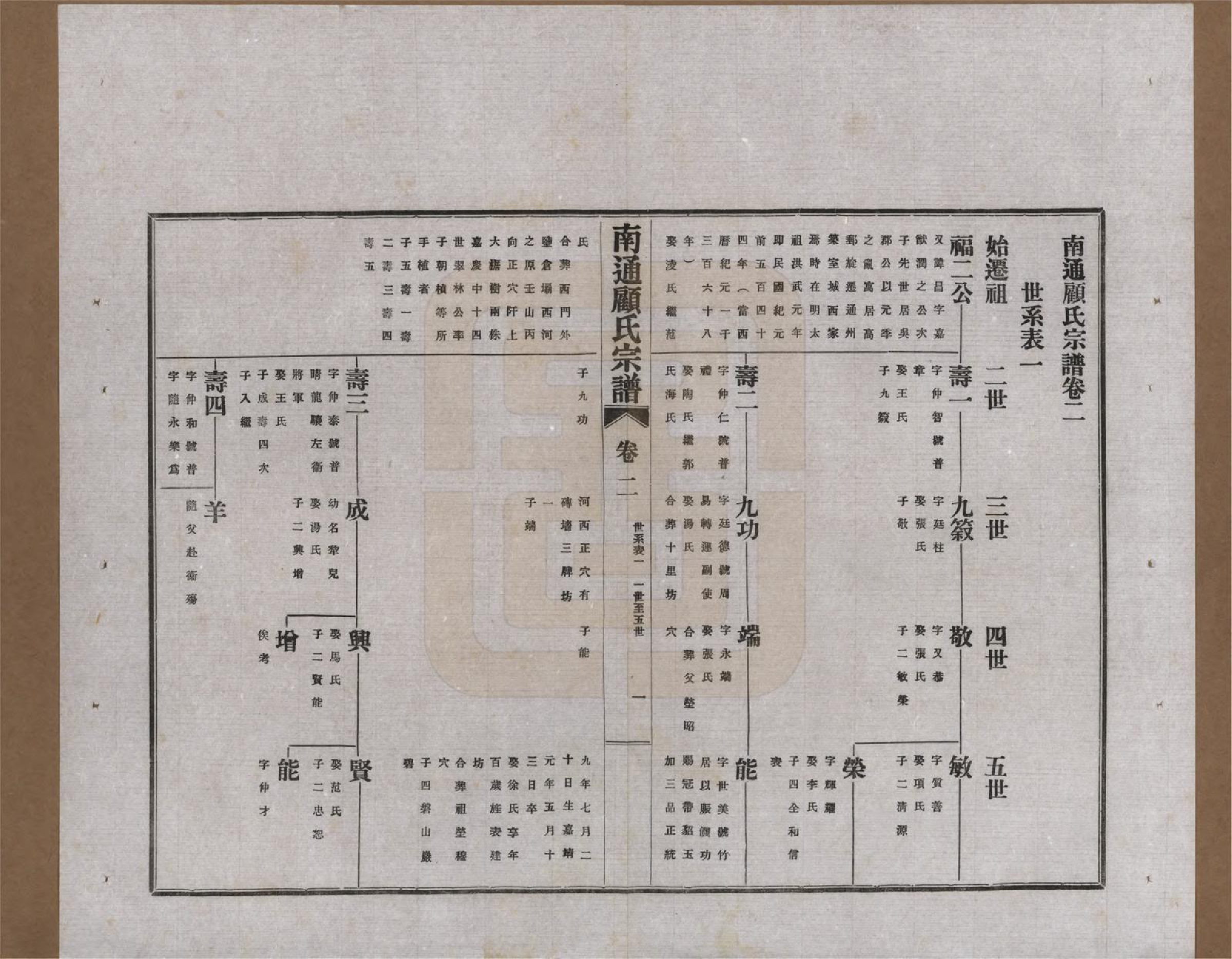 GTJP0422.顾.江苏南通.南通顾氏宗谱十卷首一卷.民国二十年（1931）_002.pdf_第1页