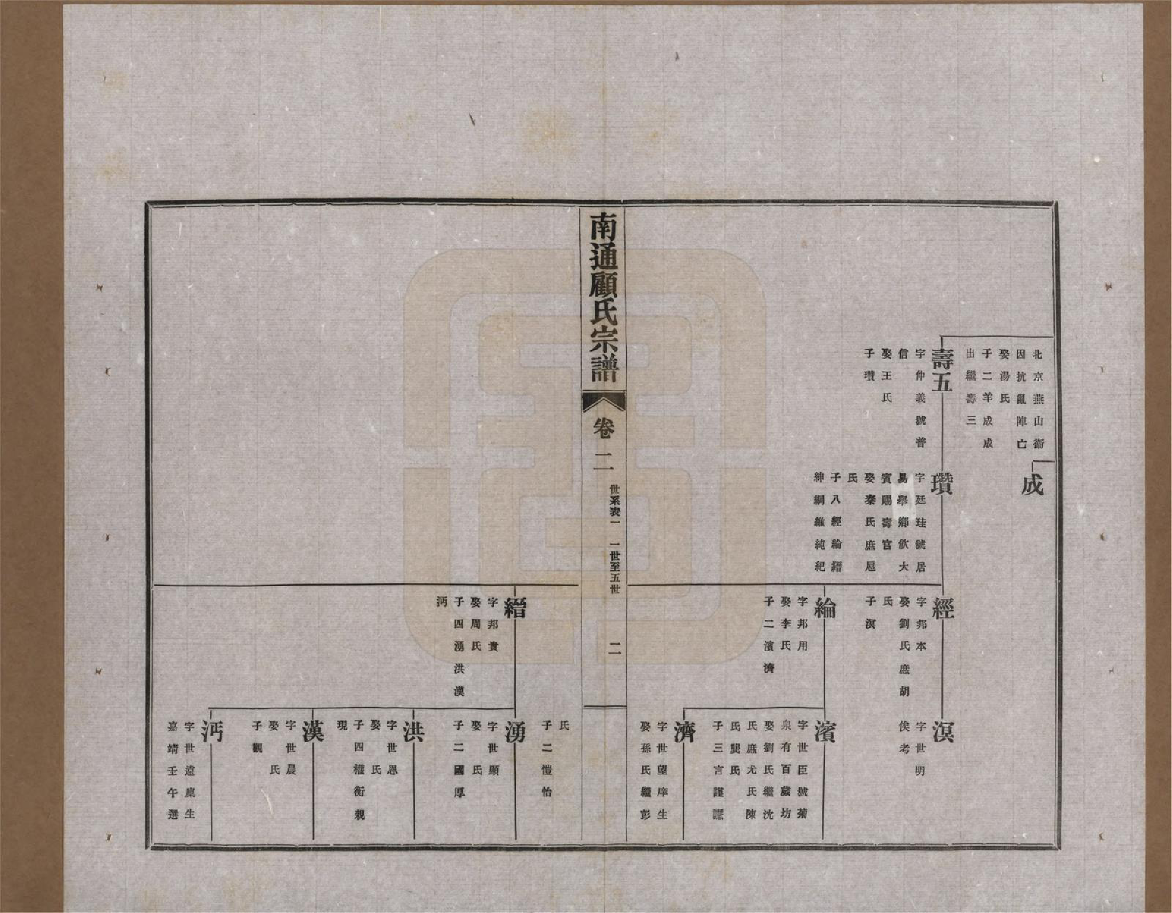 GTJP0422.顾.江苏南通.南通顾氏宗谱十卷首一卷.民国二十年（1931）_002.pdf_第2页