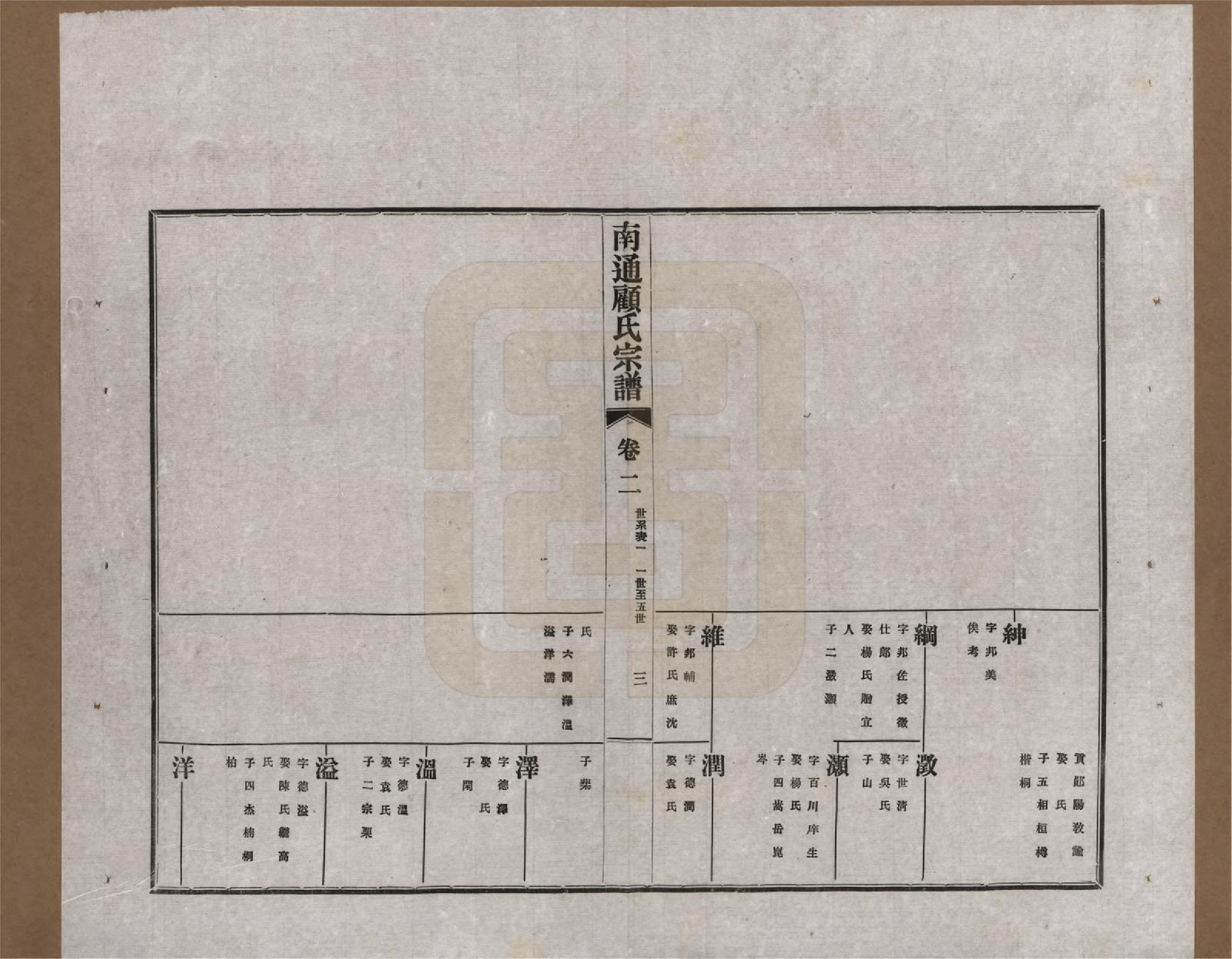 GTJP0422.顾.江苏南通.南通顾氏宗谱十卷首一卷.民国二十年（1931）_002.pdf_第3页