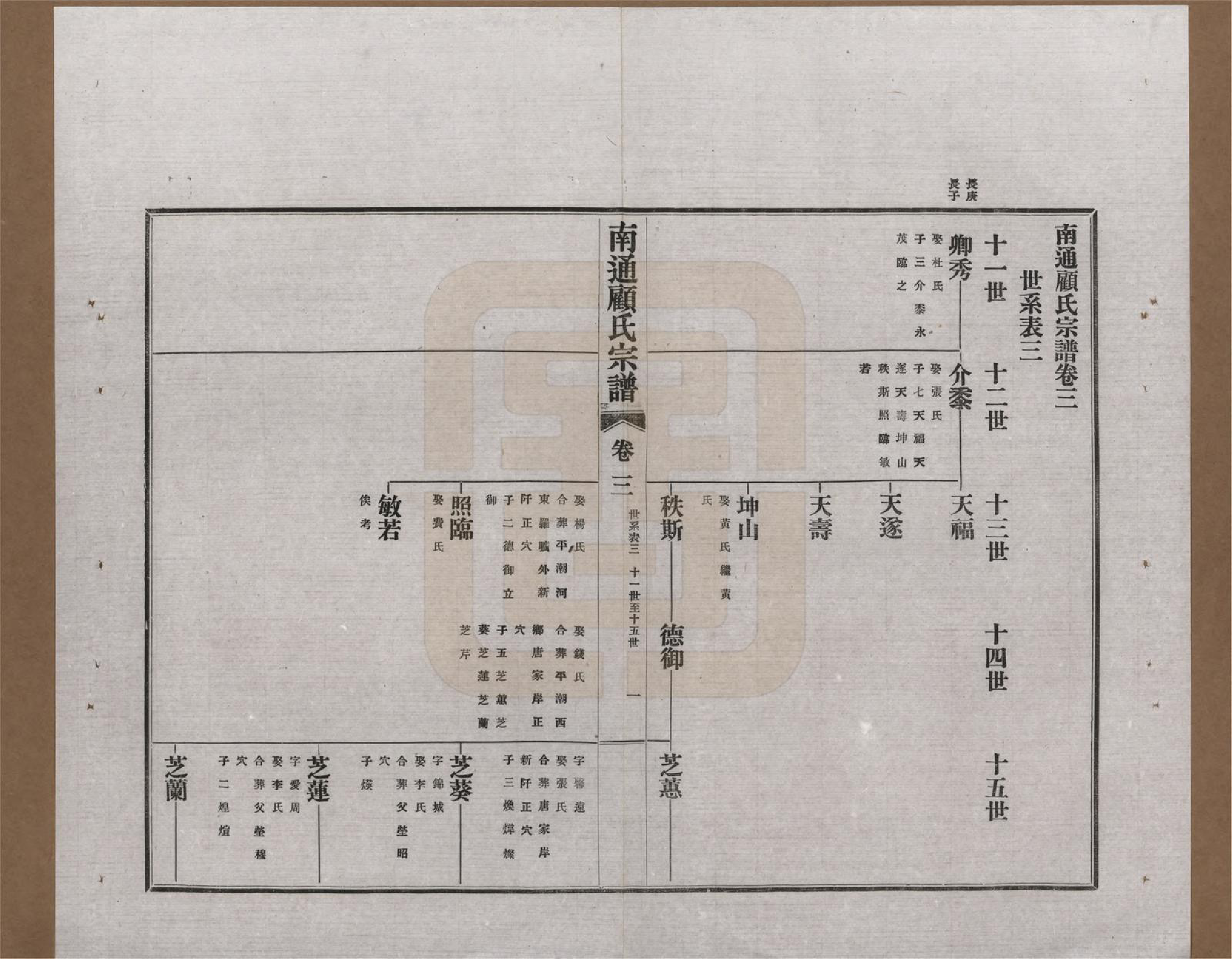 GTJP0422.顾.江苏南通.南通顾氏宗谱十卷首一卷.民国二十年（1931）_003.pdf_第1页