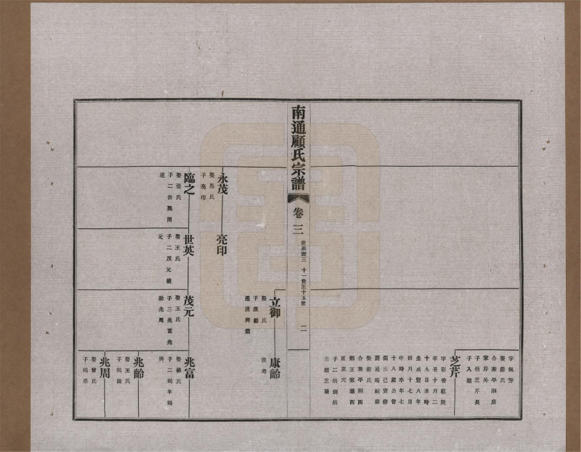 GTJP0422.顾.江苏南通.南通顾氏宗谱十卷首一卷.民国二十年（1931）_003.pdf_第2页