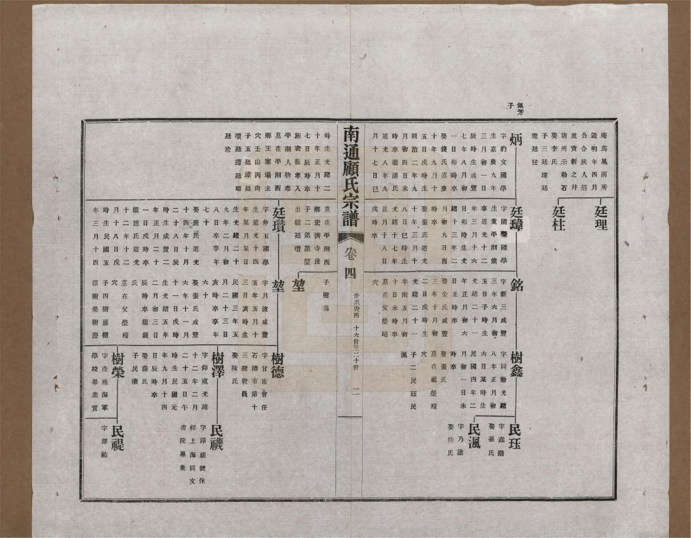 GTJP0422.顾.江苏南通.南通顾氏宗谱十卷首一卷.民国二十年（1931）_004.pdf_第2页