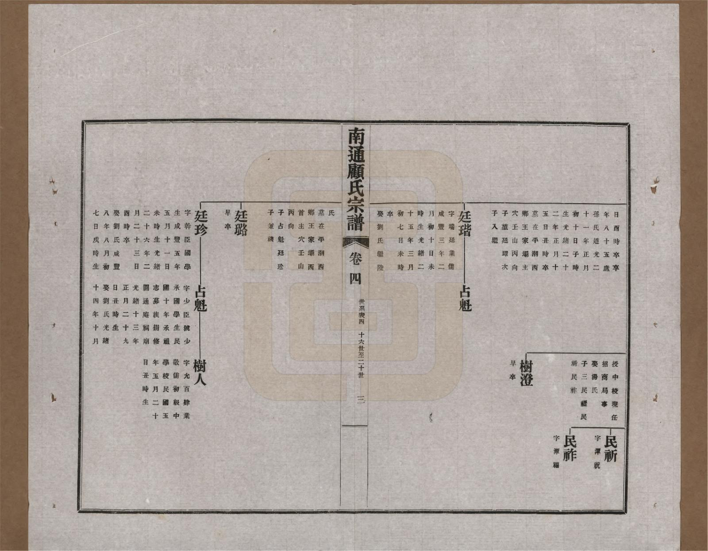 GTJP0422.顾.江苏南通.南通顾氏宗谱十卷首一卷.民国二十年（1931）_004.pdf_第3页