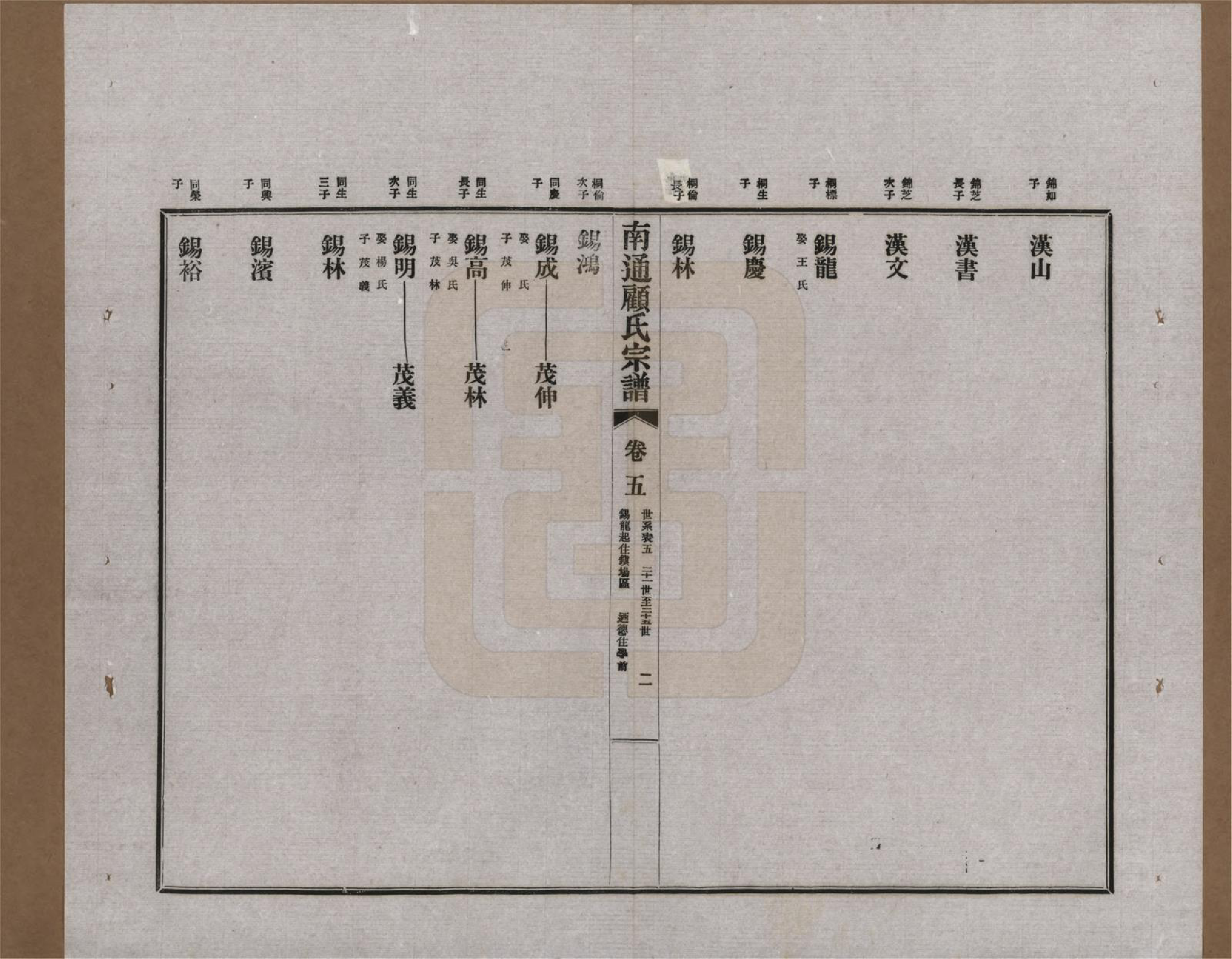 GTJP0422.顾.江苏南通.南通顾氏宗谱十卷首一卷.民国二十年（1931）_005.pdf_第2页