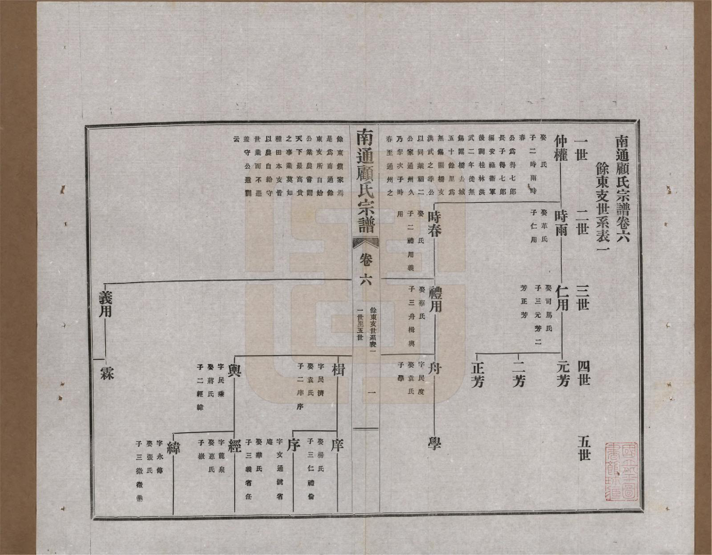 GTJP0422.顾.江苏南通.南通顾氏宗谱十卷首一卷.民国二十年（1931）_006.pdf_第1页