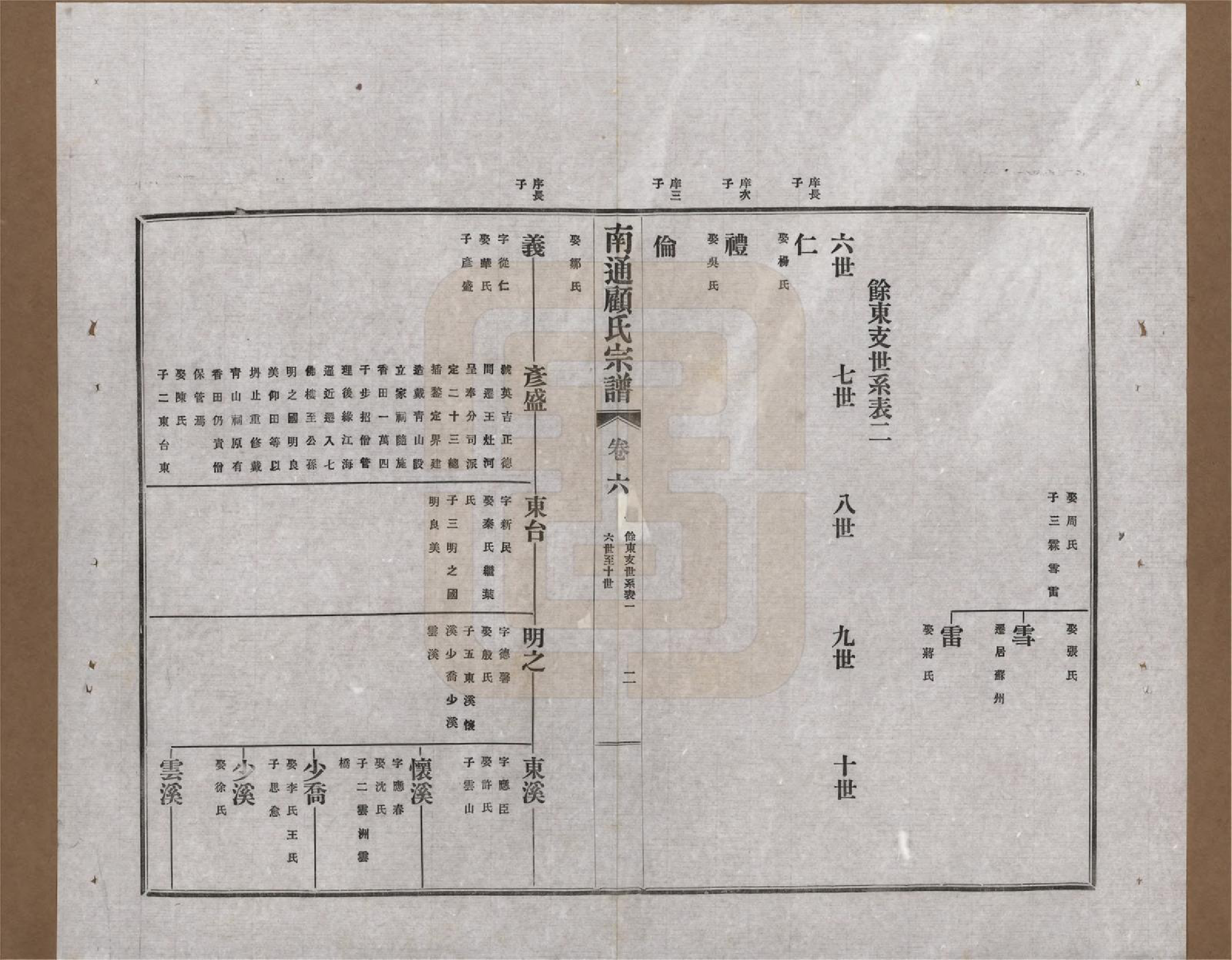 GTJP0422.顾.江苏南通.南通顾氏宗谱十卷首一卷.民国二十年（1931）_006.pdf_第2页