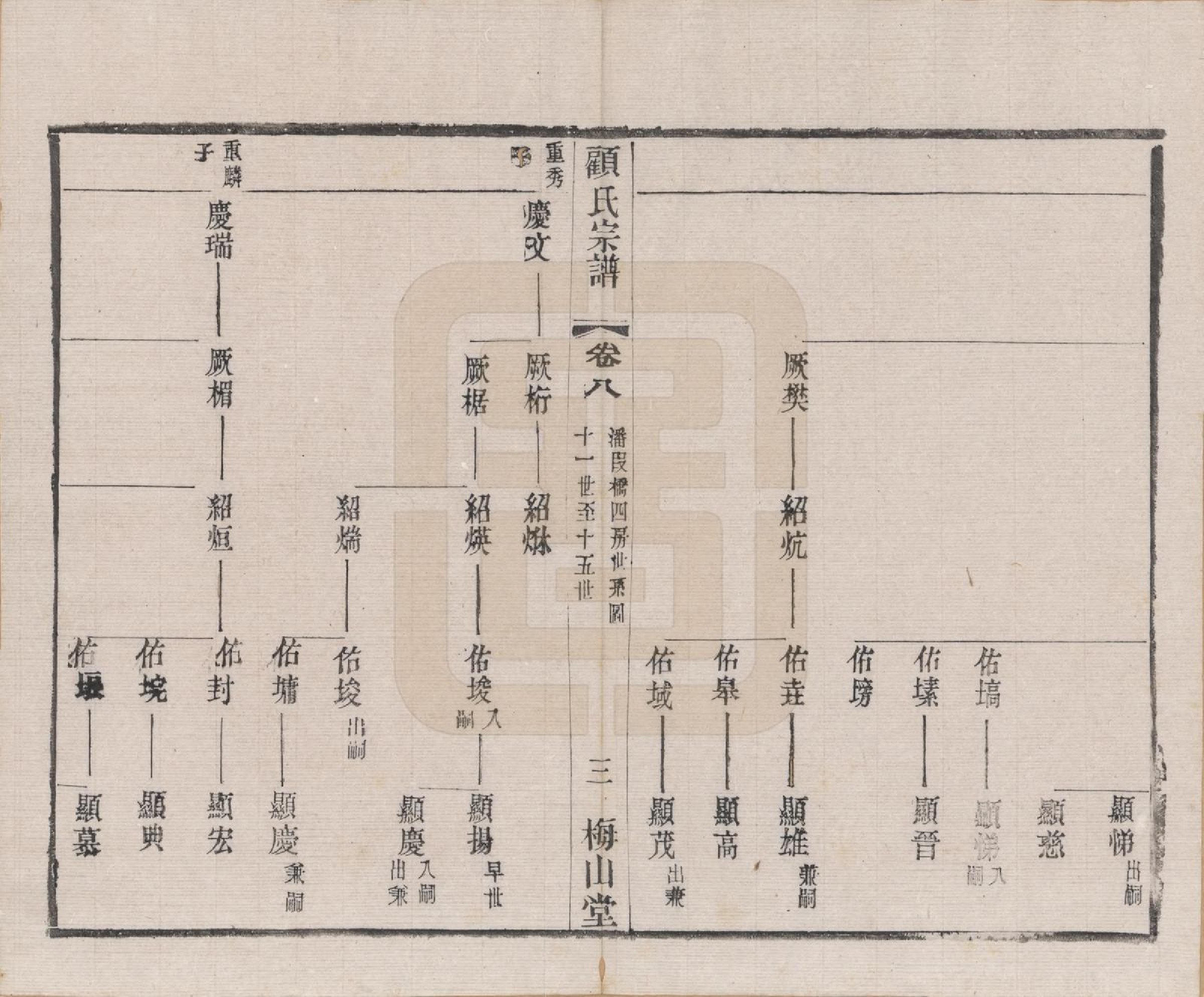 GTJP0424.顾.江苏毗陵.毗陵黄天荡顾氏宗谱十二卷.民国三十六年（1947）_008.pdf_第3页