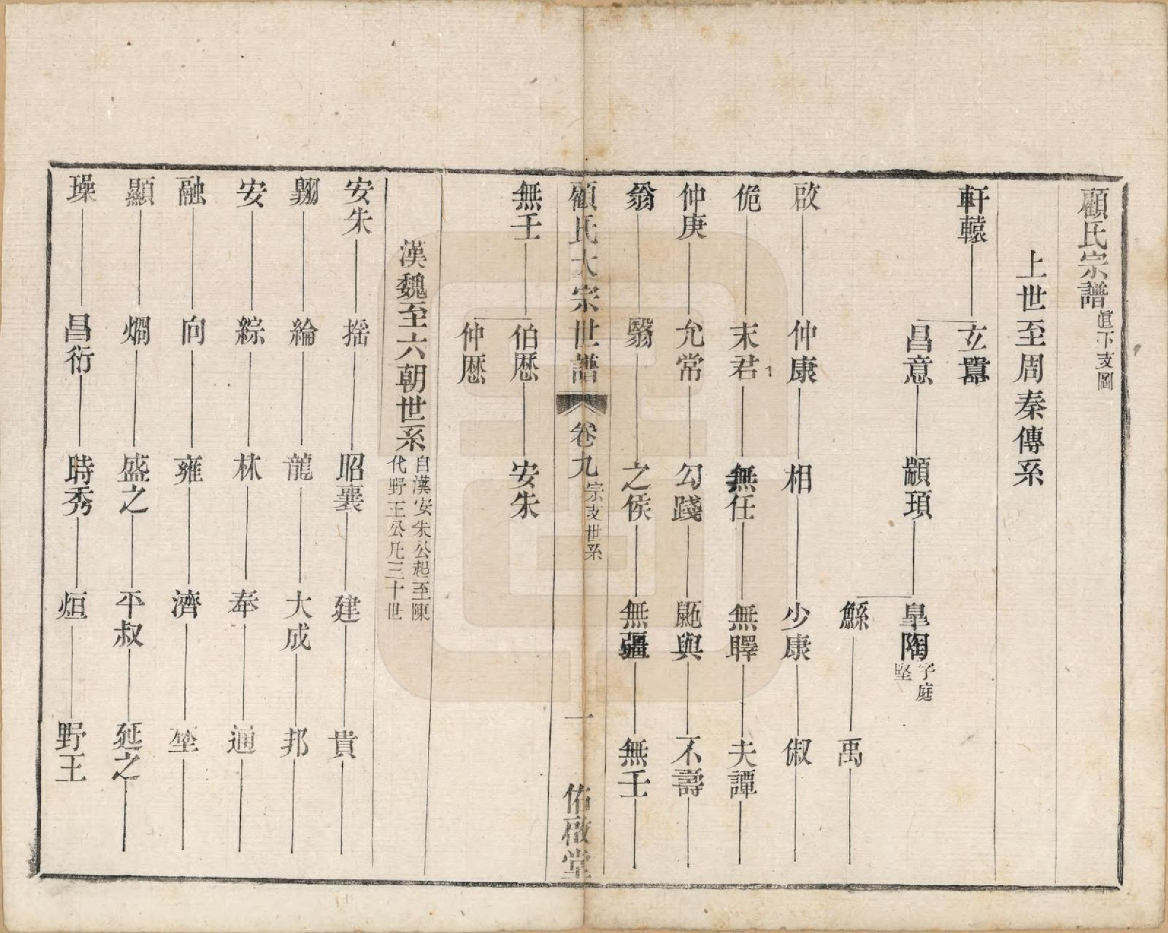 GTJP0427.顾.江苏无锡.顾氏大宗世谱二十卷.清光绪二年（1876）_009.pdf_第1页