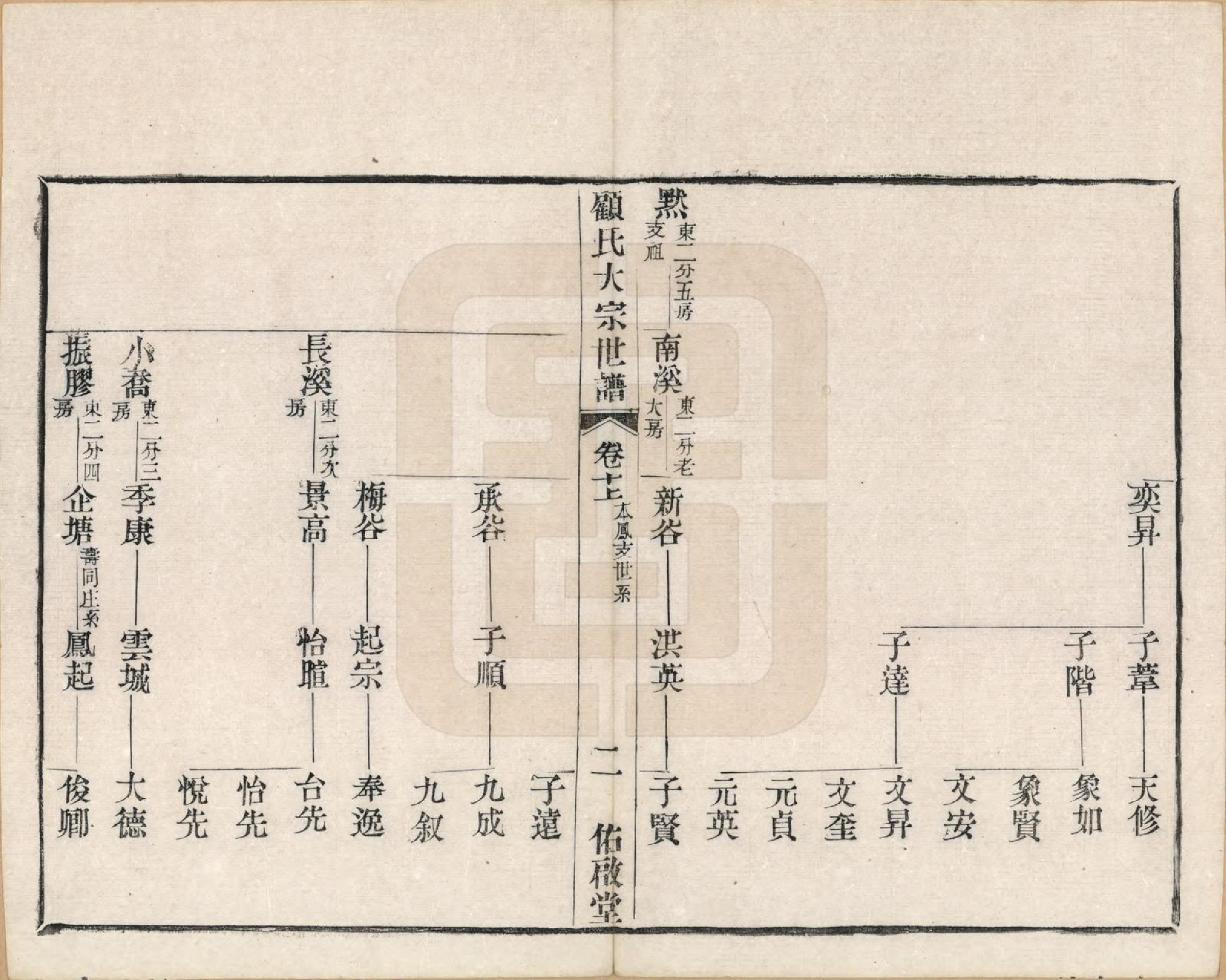 GTJP0427.顾.江苏无锡.顾氏大宗世谱二十卷.清光绪二年（1876）_010.pdf_第2页