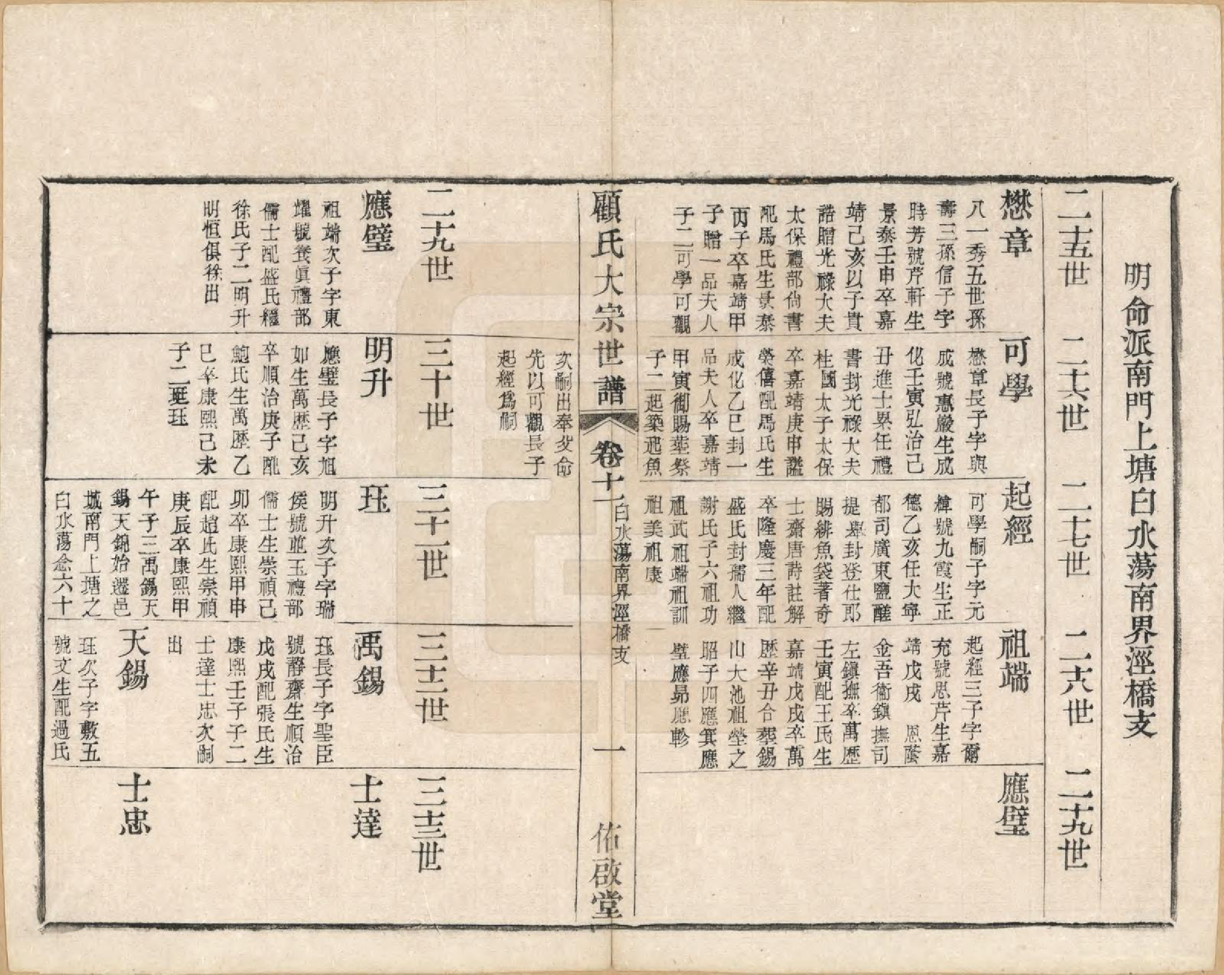 GTJP0427.顾.江苏无锡.顾氏大宗世谱二十卷.清光绪二年（1876）_011.pdf_第1页