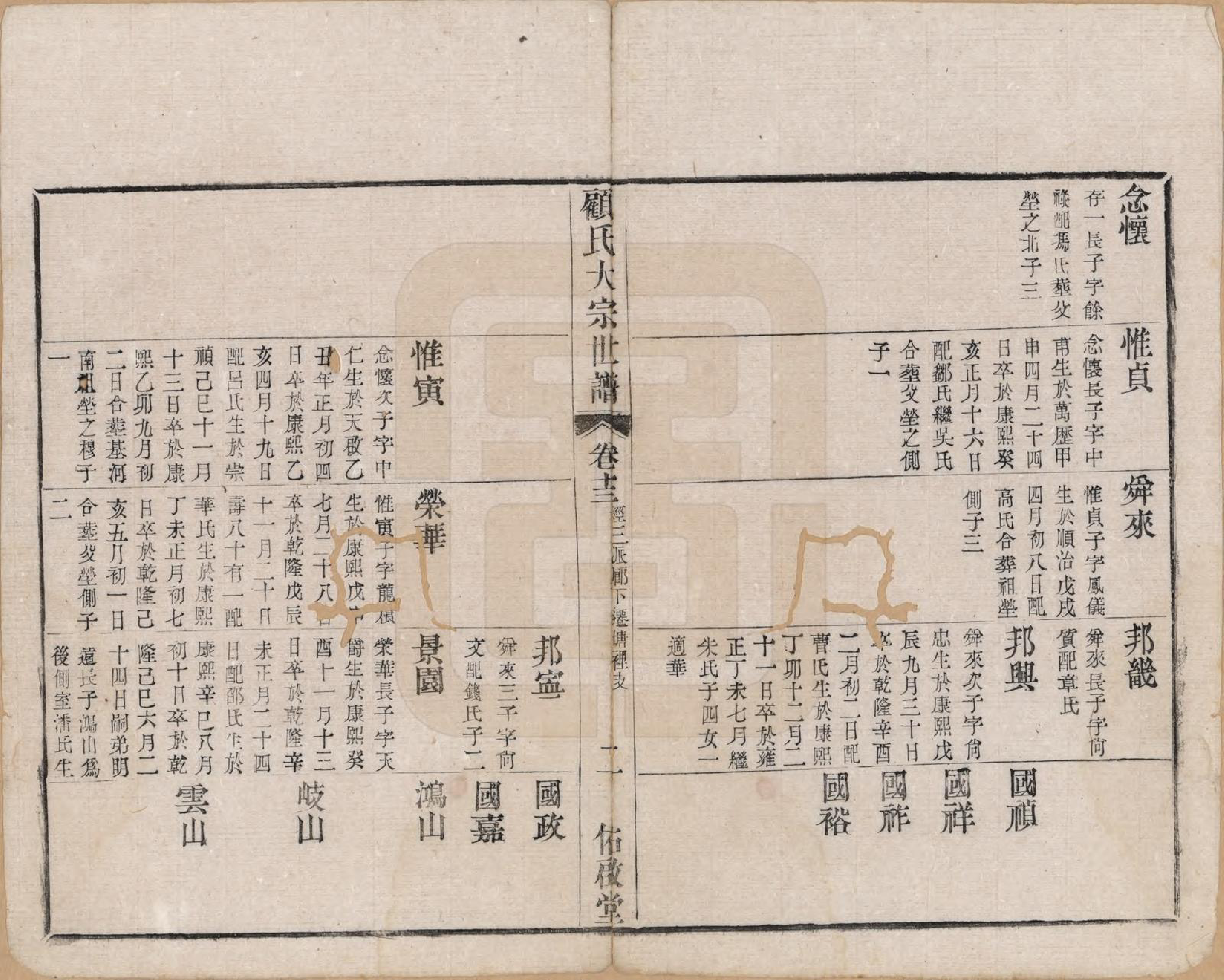 GTJP0427.顾.江苏无锡.顾氏大宗世谱二十卷.清光绪二年（1876）_013.pdf_第2页