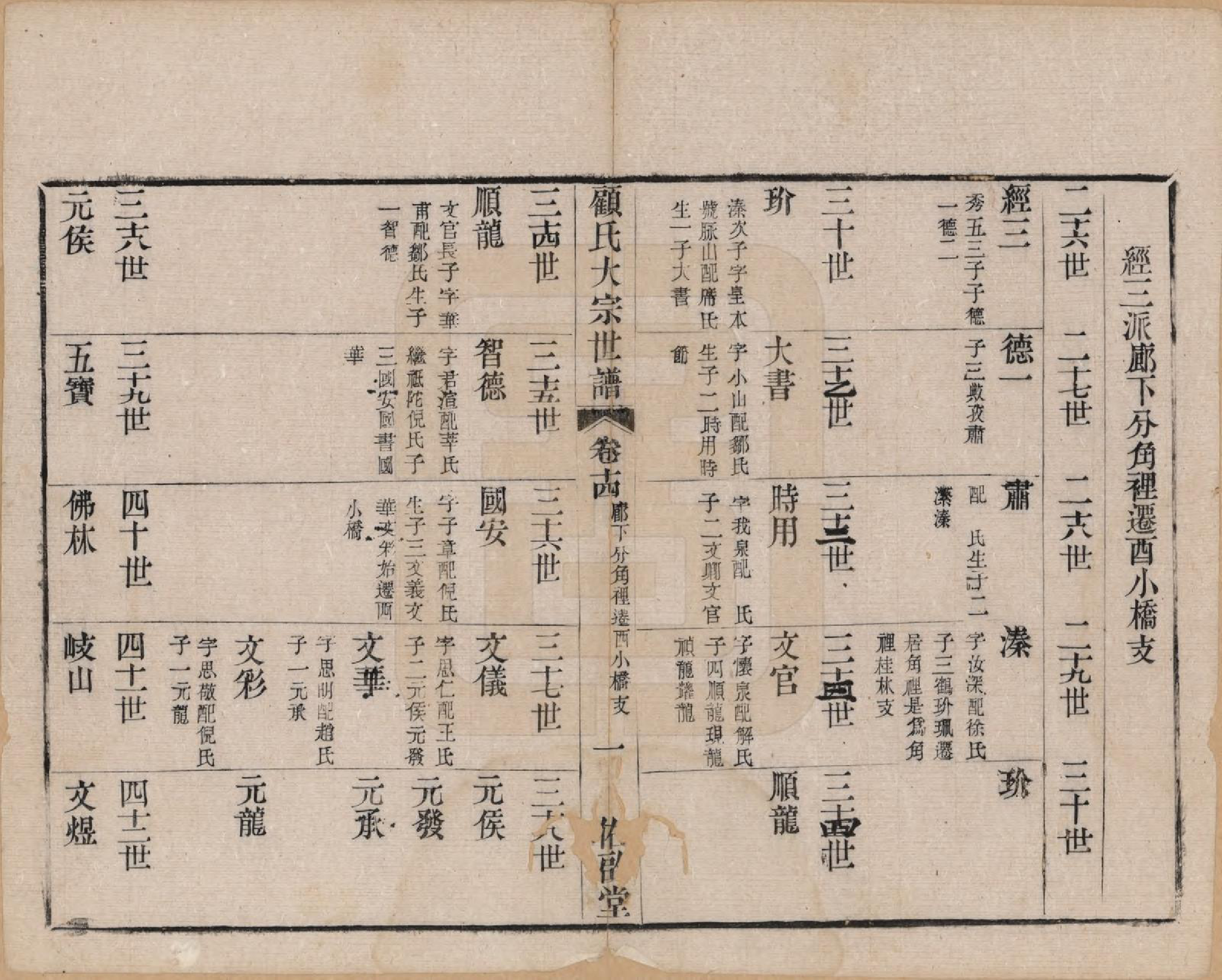 GTJP0427.顾.江苏无锡.顾氏大宗世谱二十卷.清光绪二年（1876）_014.pdf_第1页