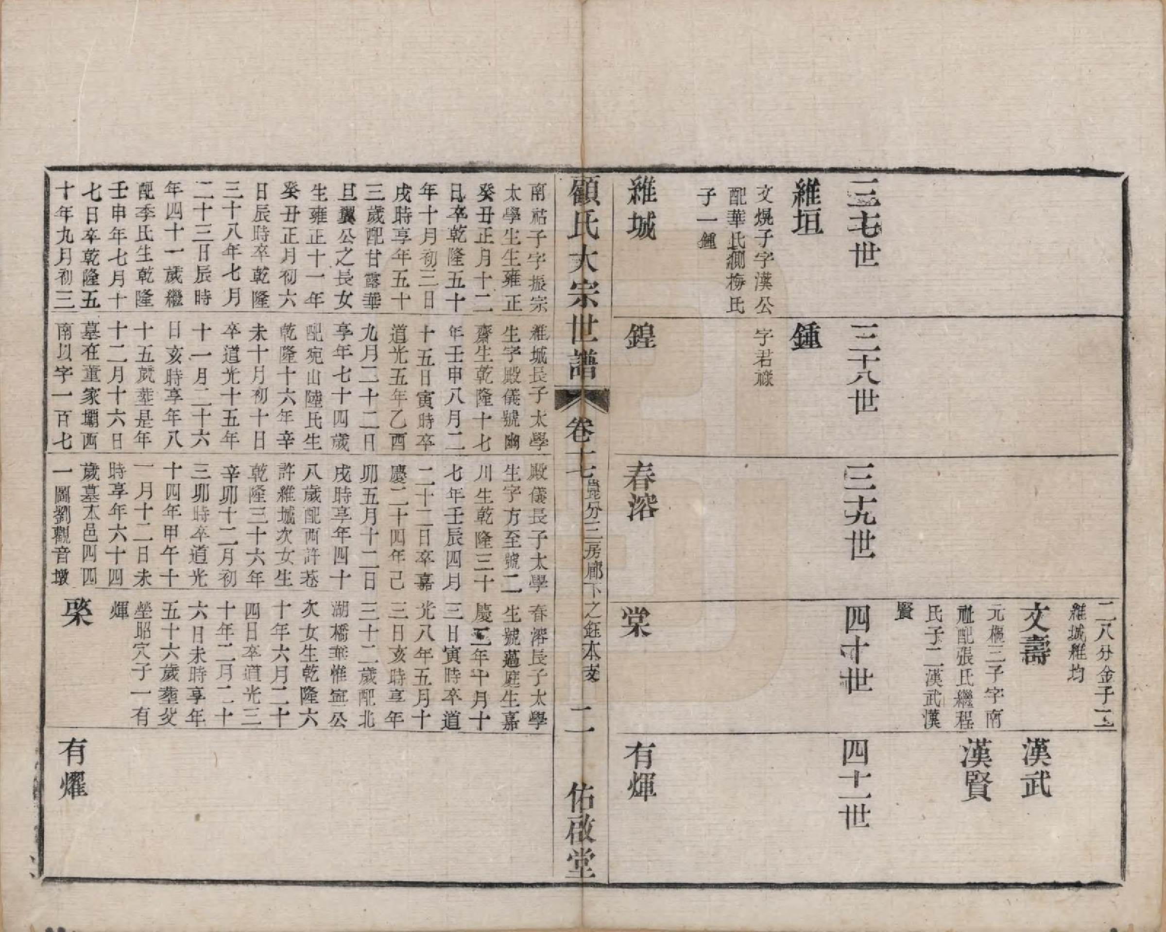 GTJP0427.顾.江苏无锡.顾氏大宗世谱二十卷.清光绪二年（1876）_017.pdf_第2页