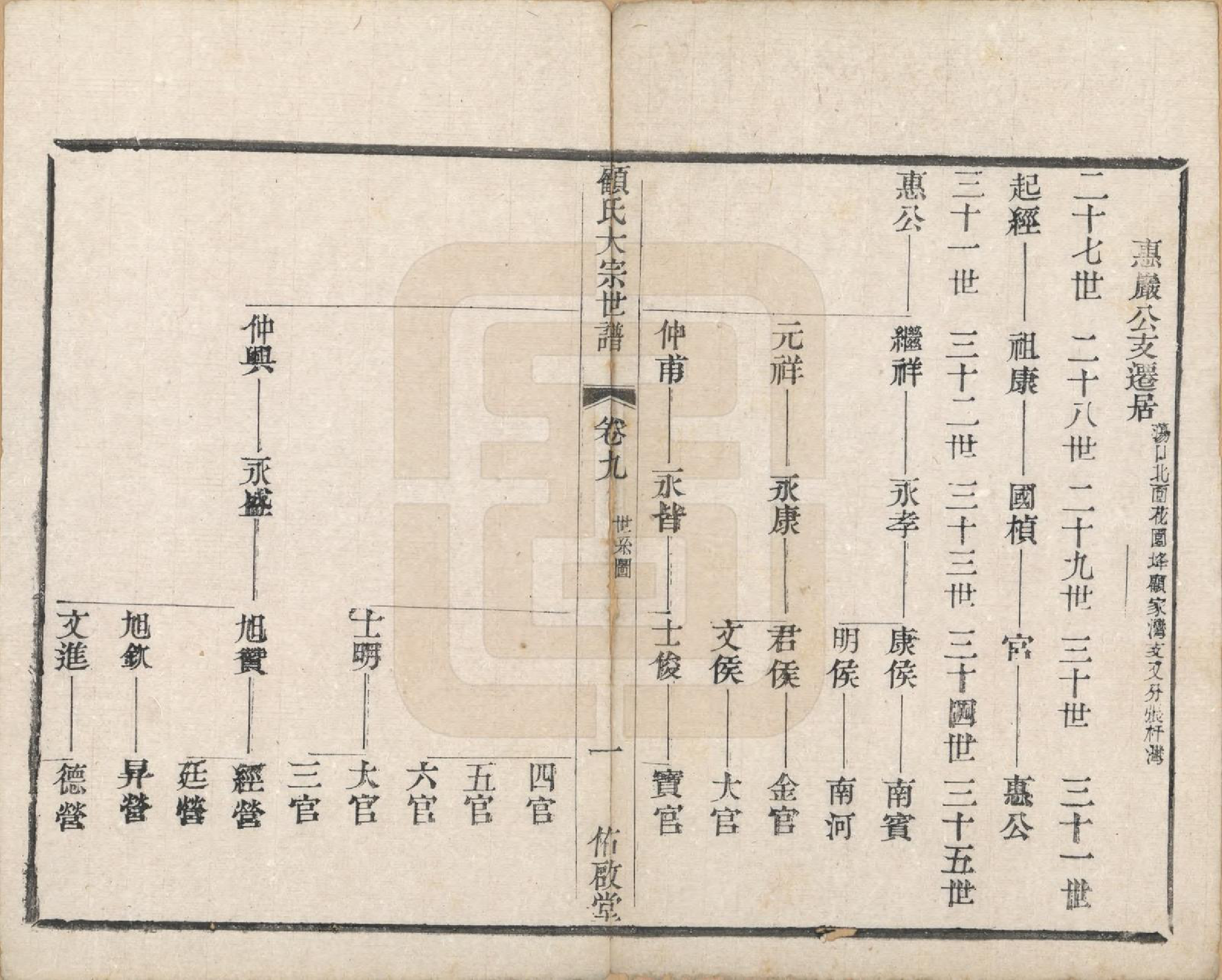 GTJP0427.顾.江苏无锡.顾氏大宗世谱二十卷.清光绪二年（1876）_020.pdf_第1页