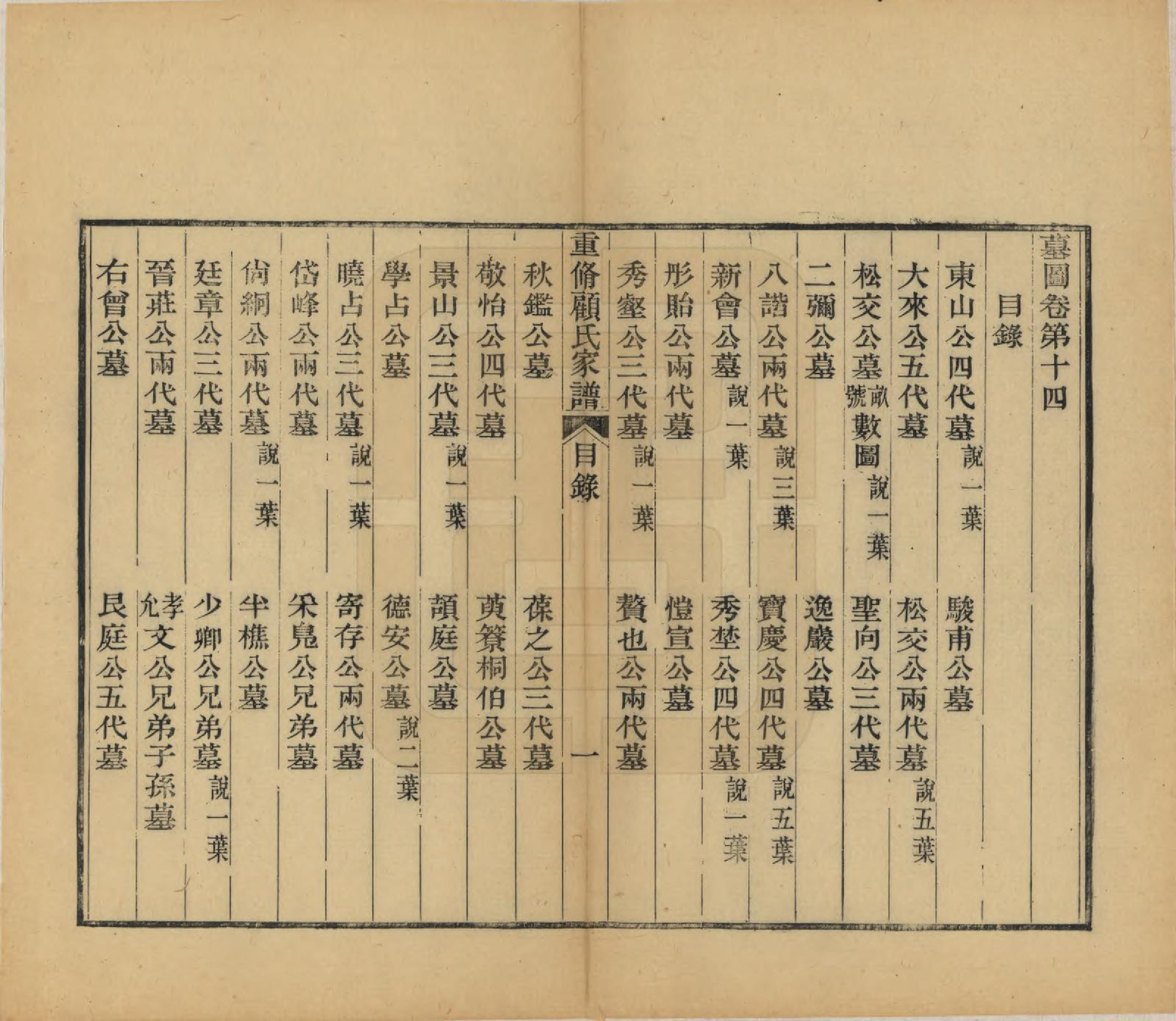 GTJP0428.顾.江苏唯亭.重修唯亭顾氏家谱十四卷.清光绪二十九年（1903）_014.pdf_第2页