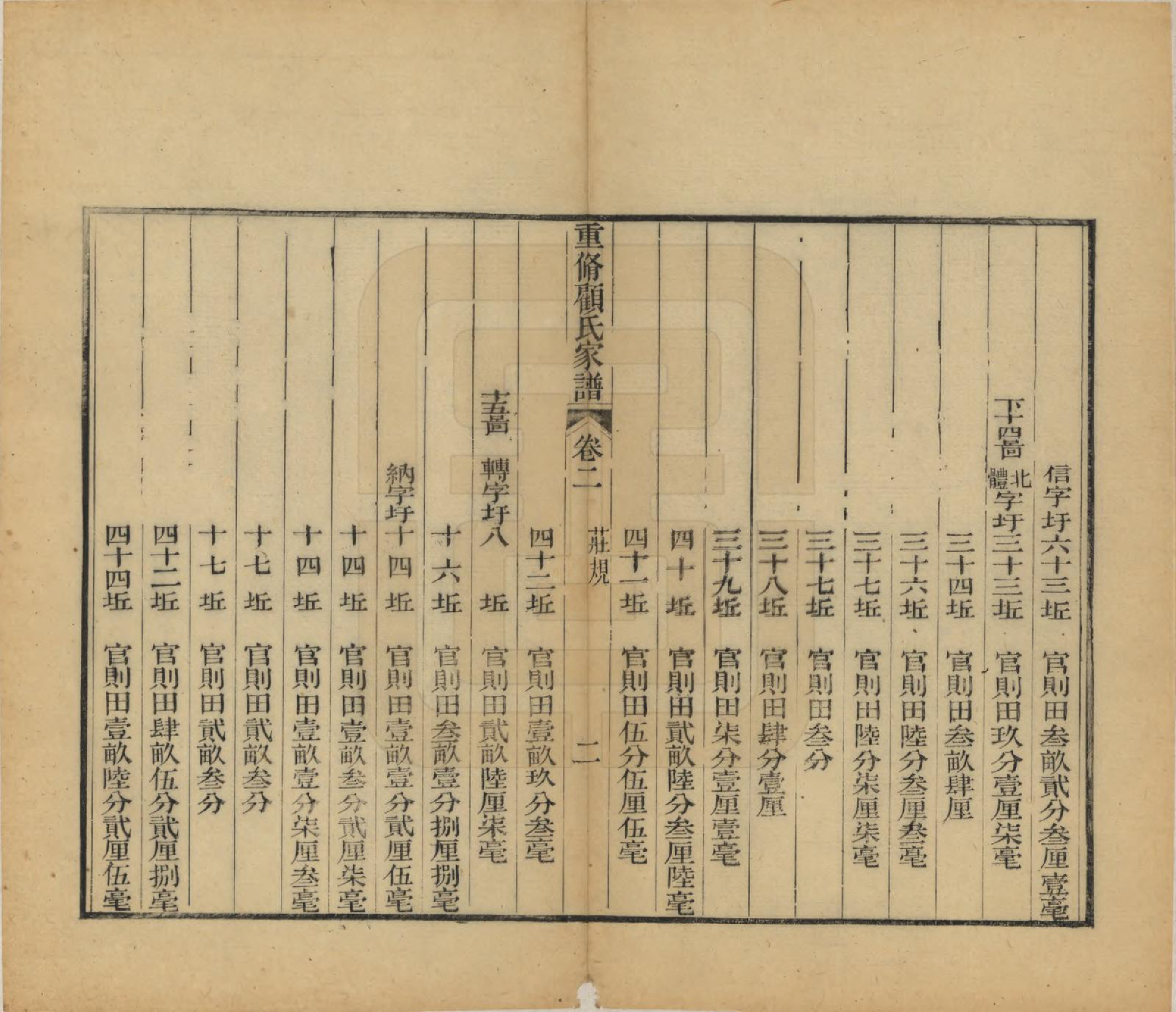 GTJP0428.顾.江苏唯亭.重修唯亭顾氏家谱十四卷.清光绪二十九年（1903）_016.pdf_第2页