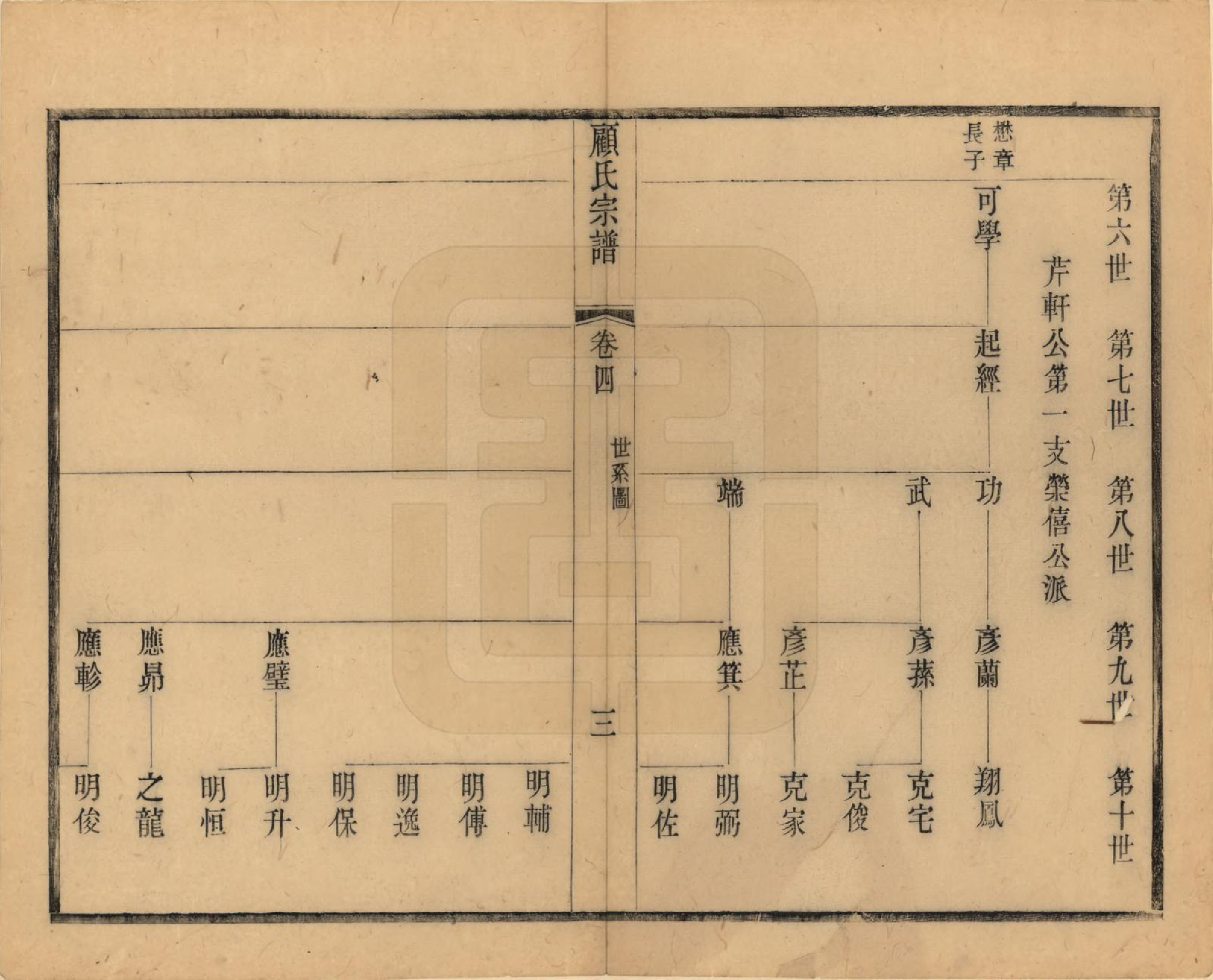 GTJP0429.顾.江苏无锡.顾氏宗谱十九卷首一卷.清光绪二十三年（1897）_004.pdf_第3页