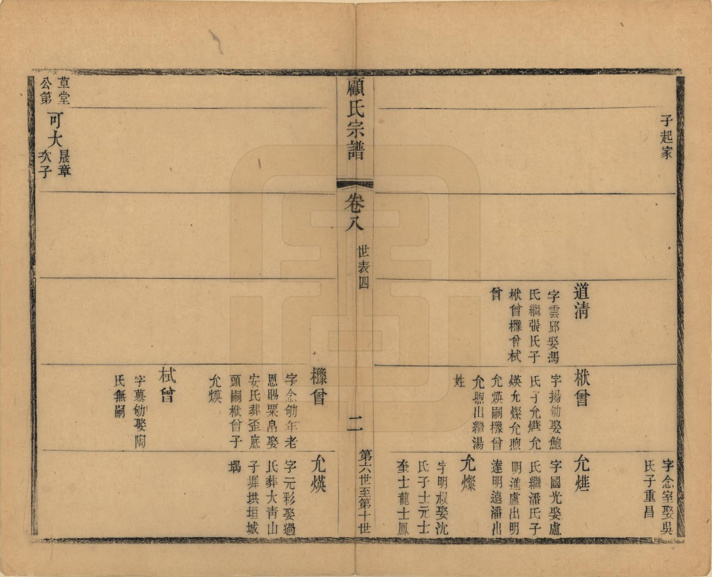 GTJP0429.顾.江苏无锡.顾氏宗谱十九卷首一卷.清光绪二十三年（1897）_008.pdf_第2页