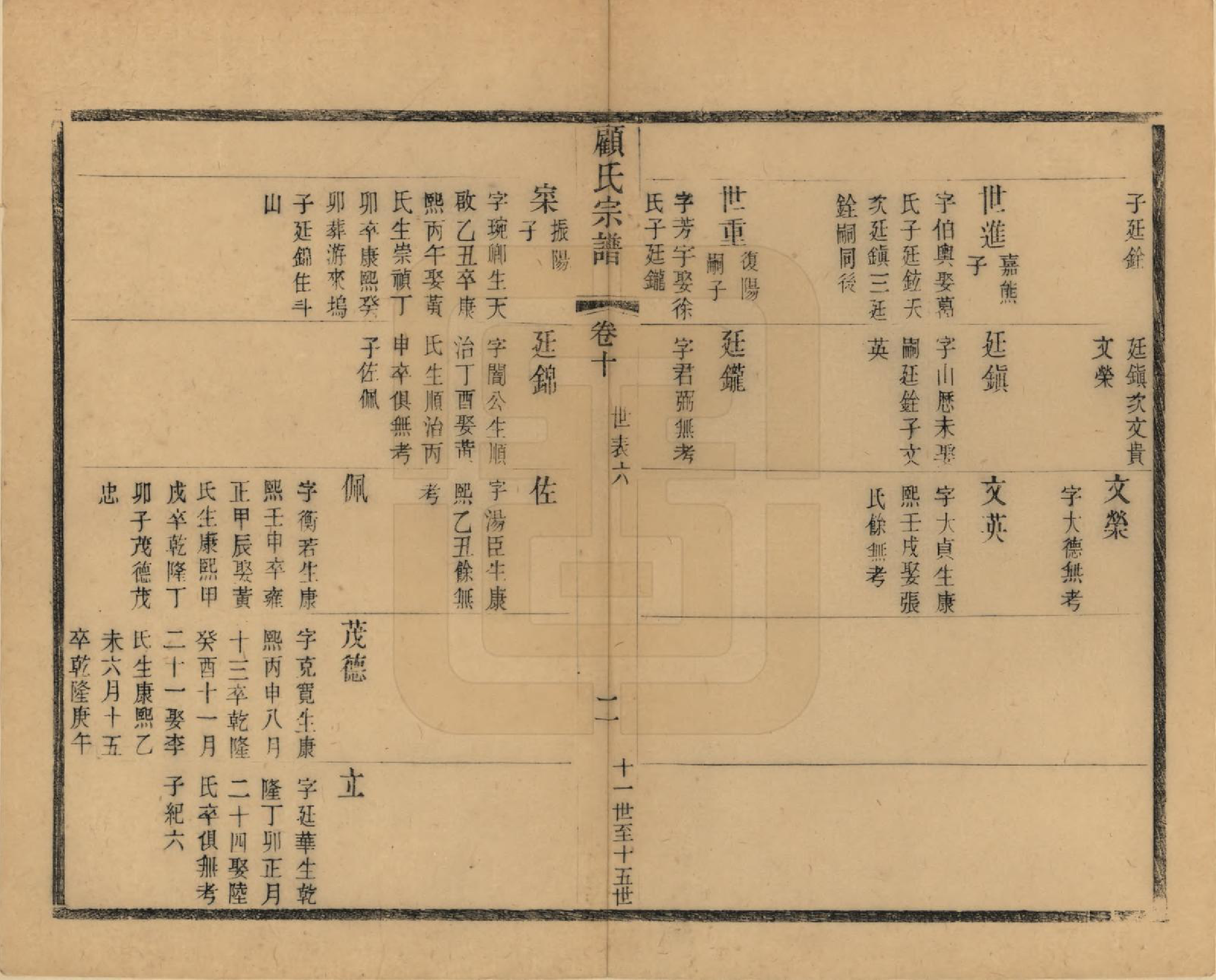 GTJP0429.顾.江苏无锡.顾氏宗谱十九卷首一卷.清光绪二十三年（1897）_010.pdf_第2页