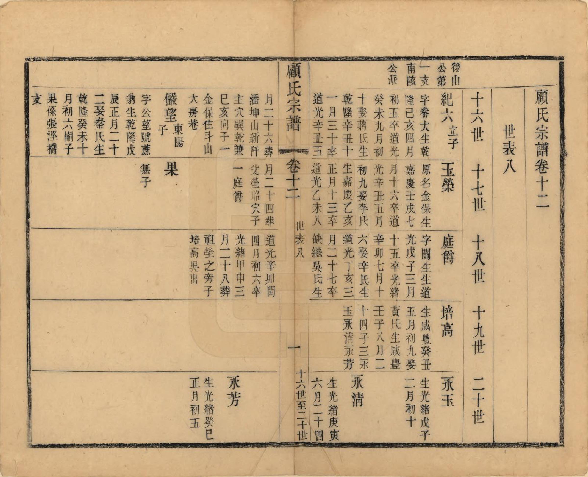 GTJP0429.顾.江苏无锡.顾氏宗谱十九卷首一卷.清光绪二十三年（1897）_012.pdf_第1页