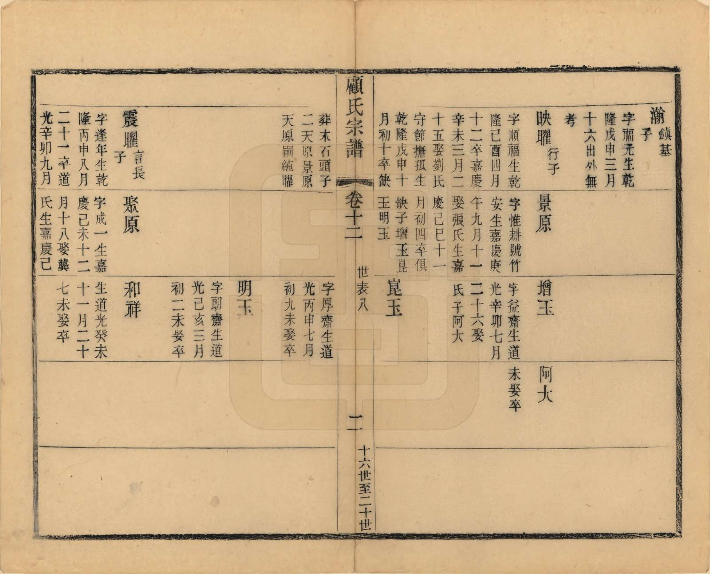 GTJP0429.顾.江苏无锡.顾氏宗谱十九卷首一卷.清光绪二十三年（1897）_012.pdf_第2页