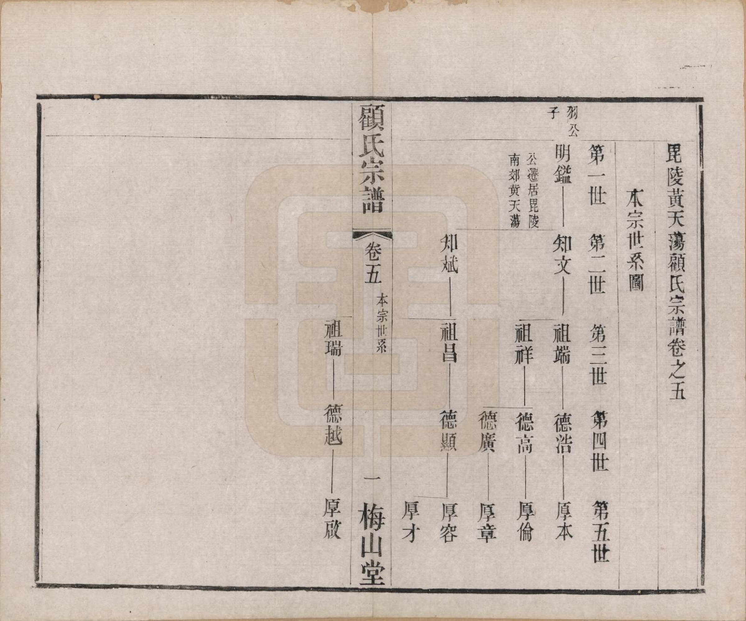 GTJP0430.顾.江苏毗陵.毗陵顾氏宗谱十二卷.清光绪三十二年（1906）_005.pdf_第2页