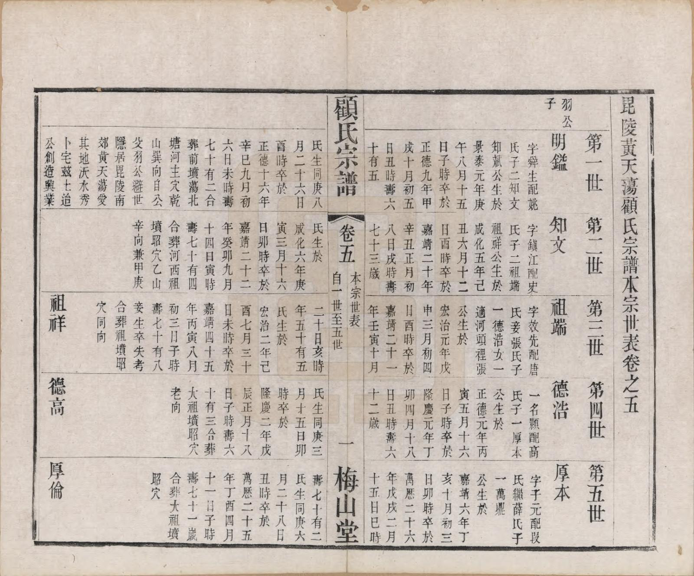 GTJP0430.顾.江苏毗陵.毗陵顾氏宗谱十二卷.清光绪三十二年（1906）_005.pdf_第3页