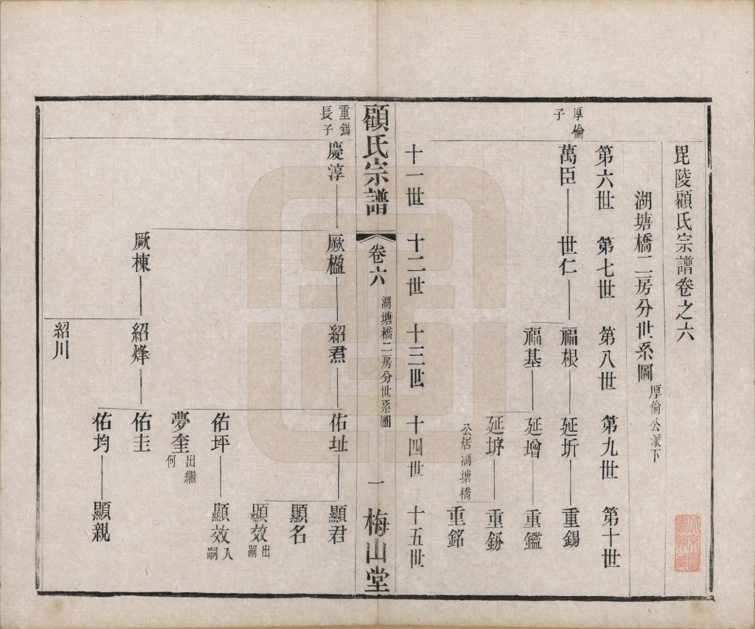 GTJP0430.顾.江苏毗陵.毗陵顾氏宗谱十二卷.清光绪三十二年（1906）_006.pdf_第1页