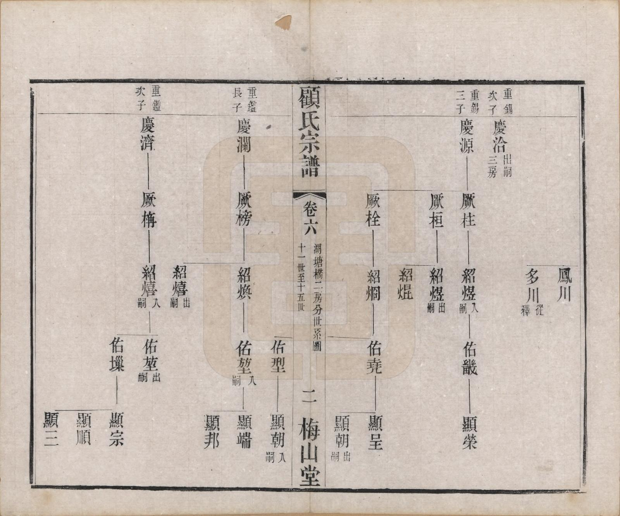 GTJP0430.顾.江苏毗陵.毗陵顾氏宗谱十二卷.清光绪三十二年（1906）_006.pdf_第2页