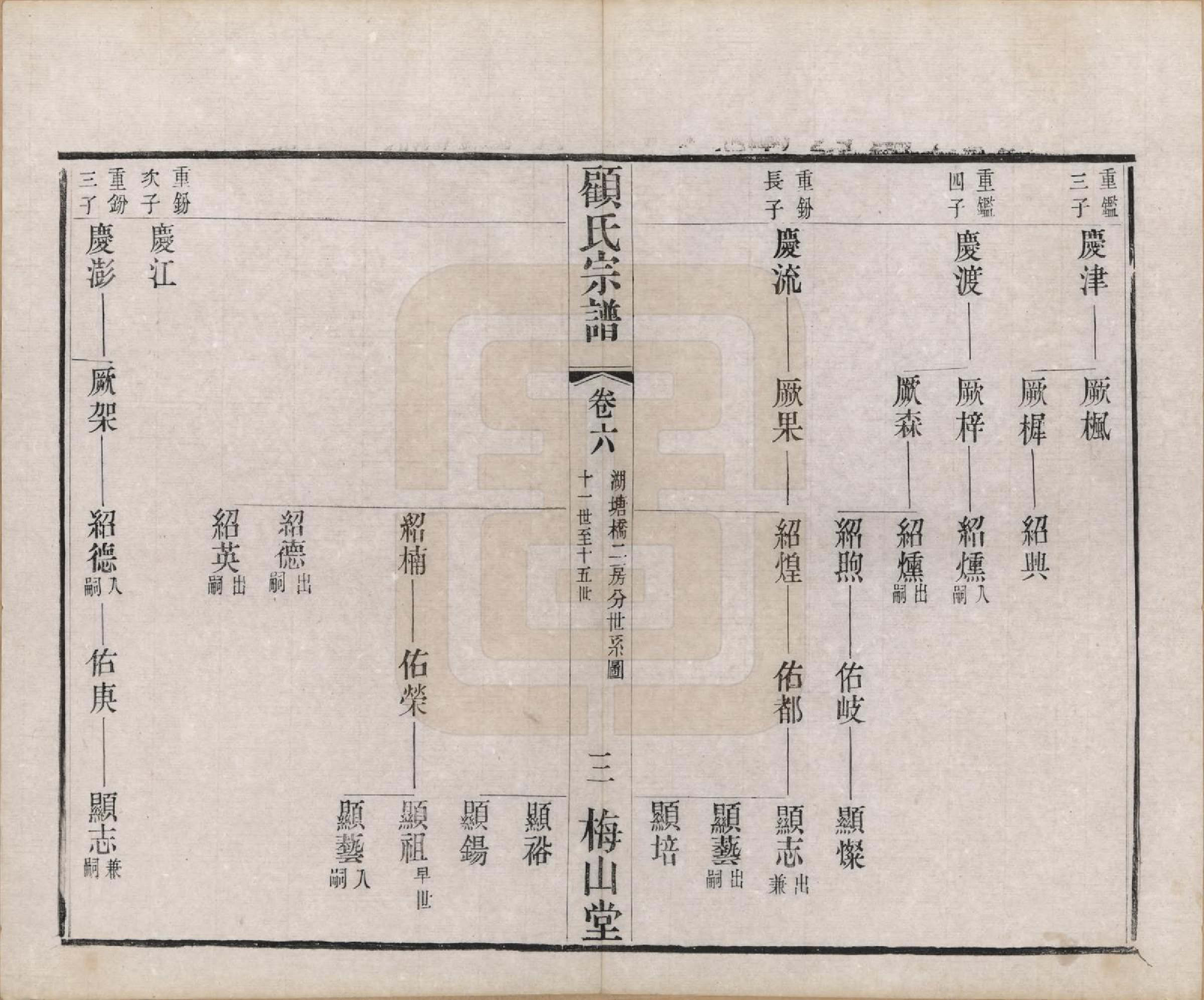 GTJP0430.顾.江苏毗陵.毗陵顾氏宗谱十二卷.清光绪三十二年（1906）_006.pdf_第3页