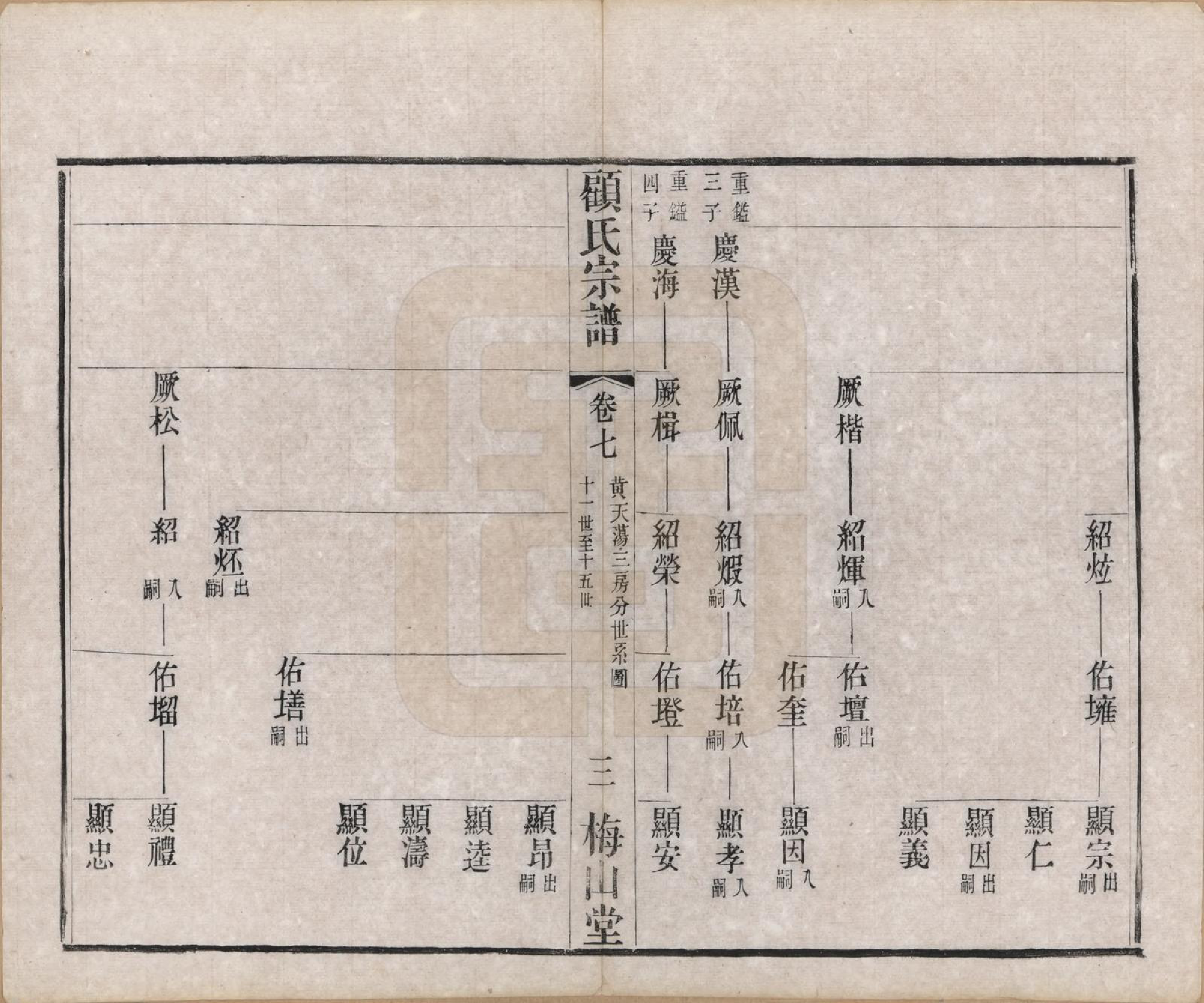 GTJP0430.顾.江苏毗陵.毗陵顾氏宗谱十二卷.清光绪三十二年（1906）_007.pdf_第3页