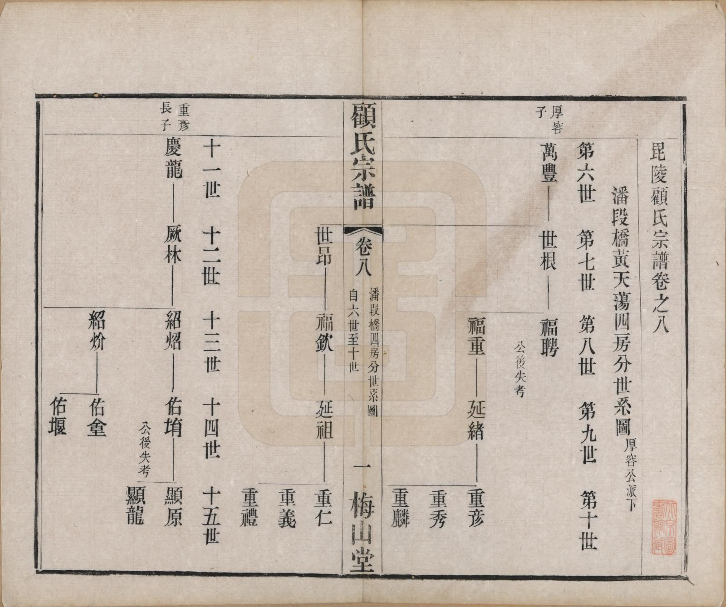 GTJP0430.顾.江苏毗陵.毗陵顾氏宗谱十二卷.清光绪三十二年（1906）_008.pdf_第1页