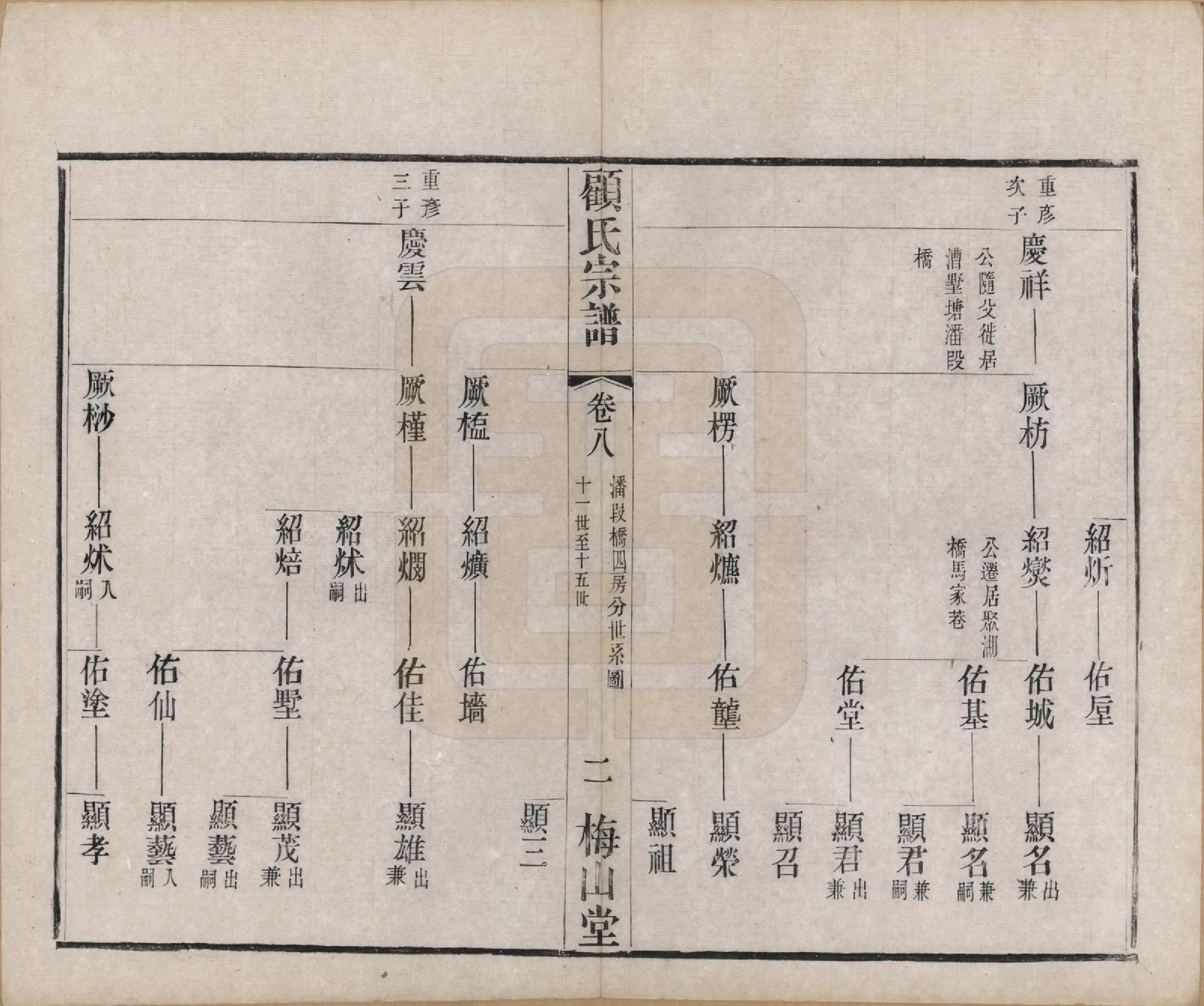 GTJP0430.顾.江苏毗陵.毗陵顾氏宗谱十二卷.清光绪三十二年（1906）_008.pdf_第2页