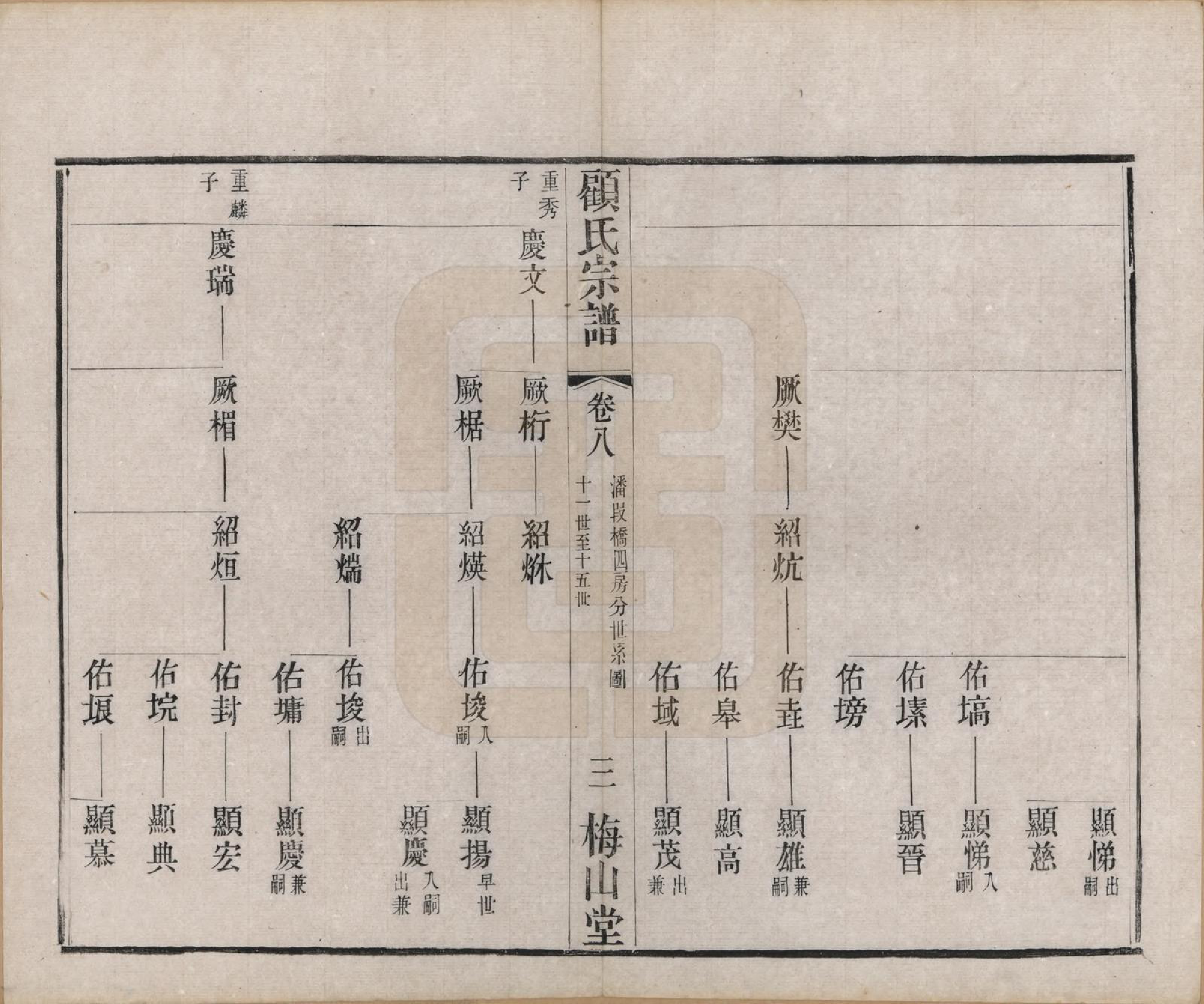 GTJP0430.顾.江苏毗陵.毗陵顾氏宗谱十二卷.清光绪三十二年（1906）_008.pdf_第3页