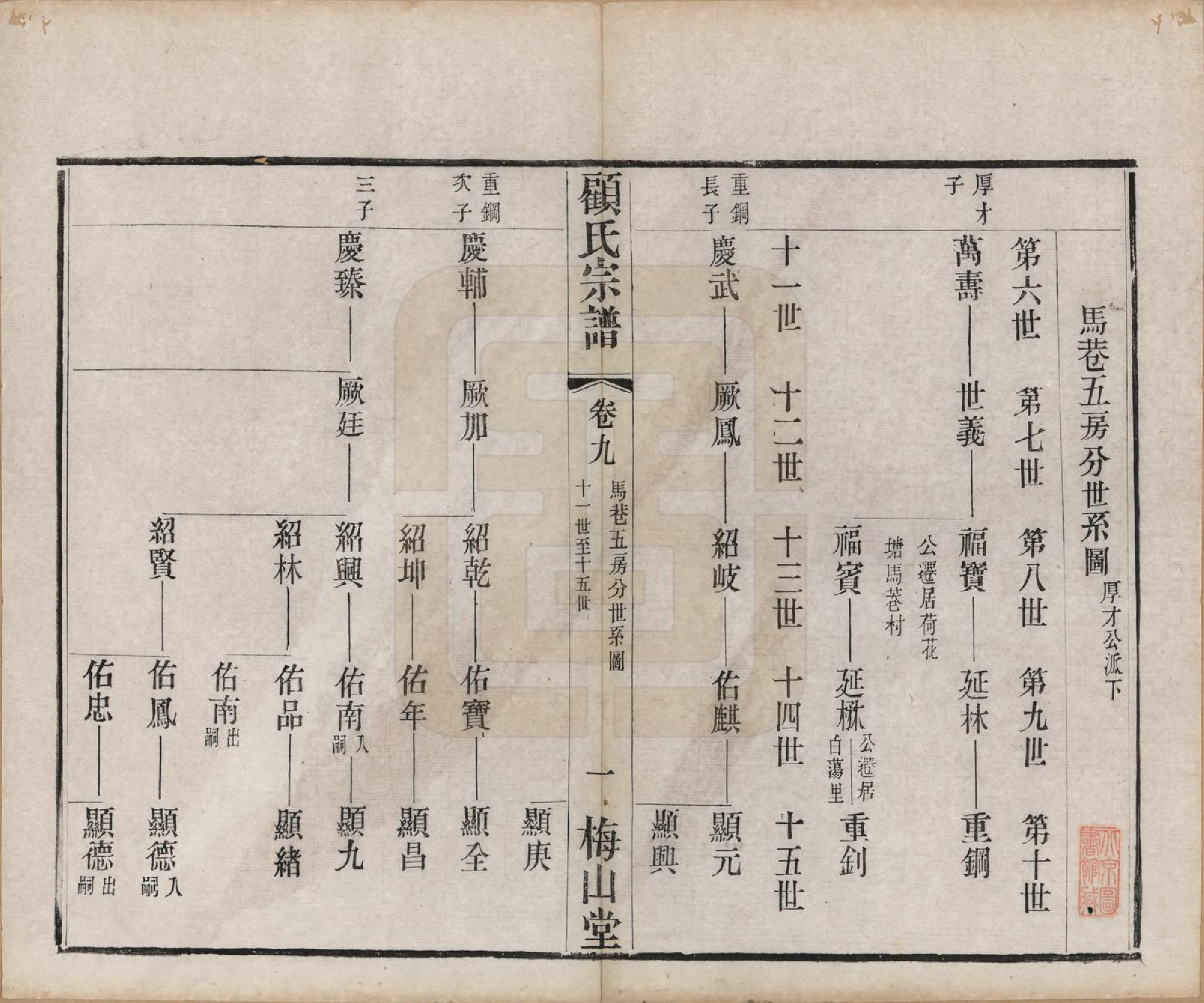 GTJP0430.顾.江苏毗陵.毗陵顾氏宗谱十二卷.清光绪三十二年（1906）_009.pdf_第1页