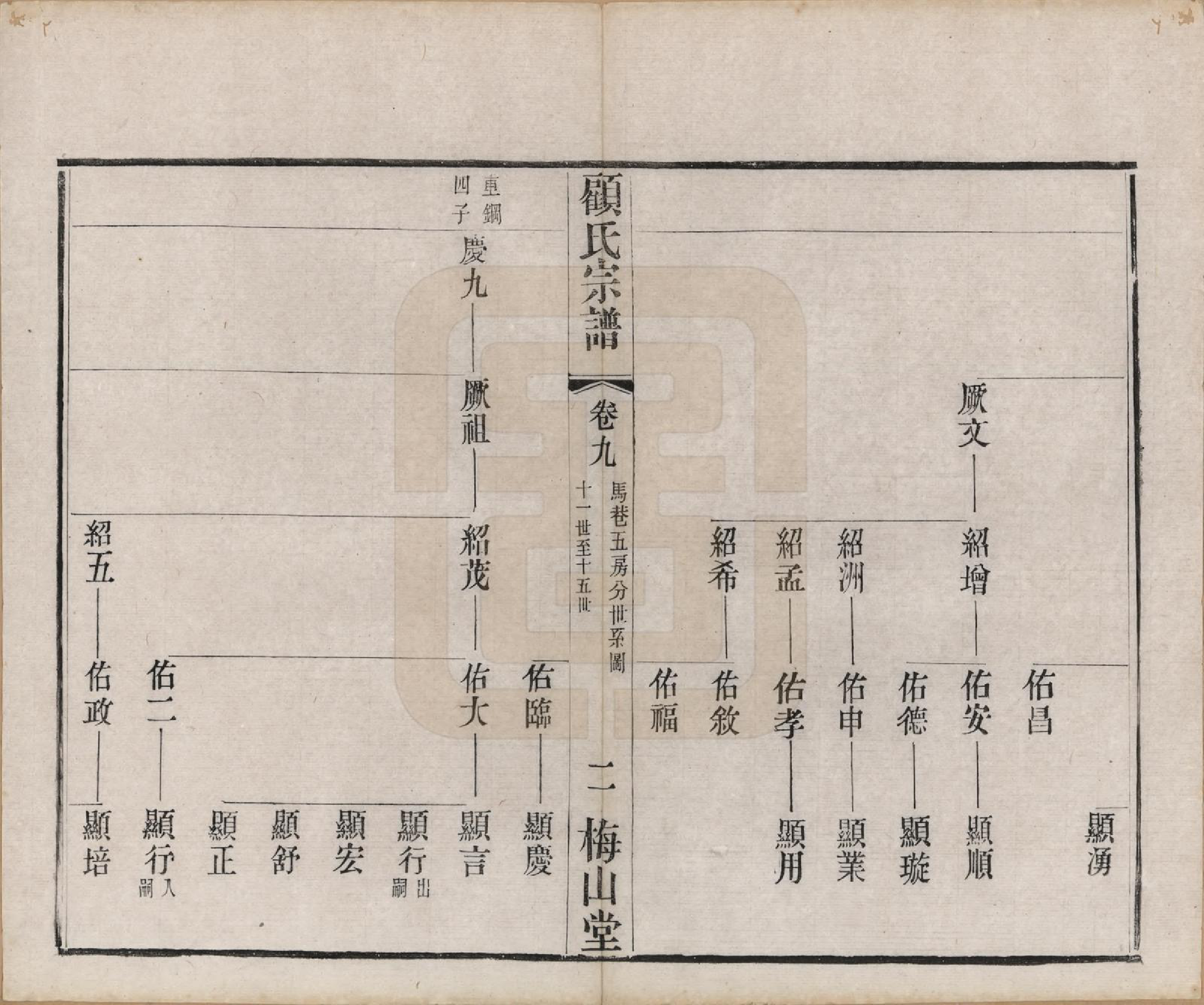 GTJP0430.顾.江苏毗陵.毗陵顾氏宗谱十二卷.清光绪三十二年（1906）_009.pdf_第2页