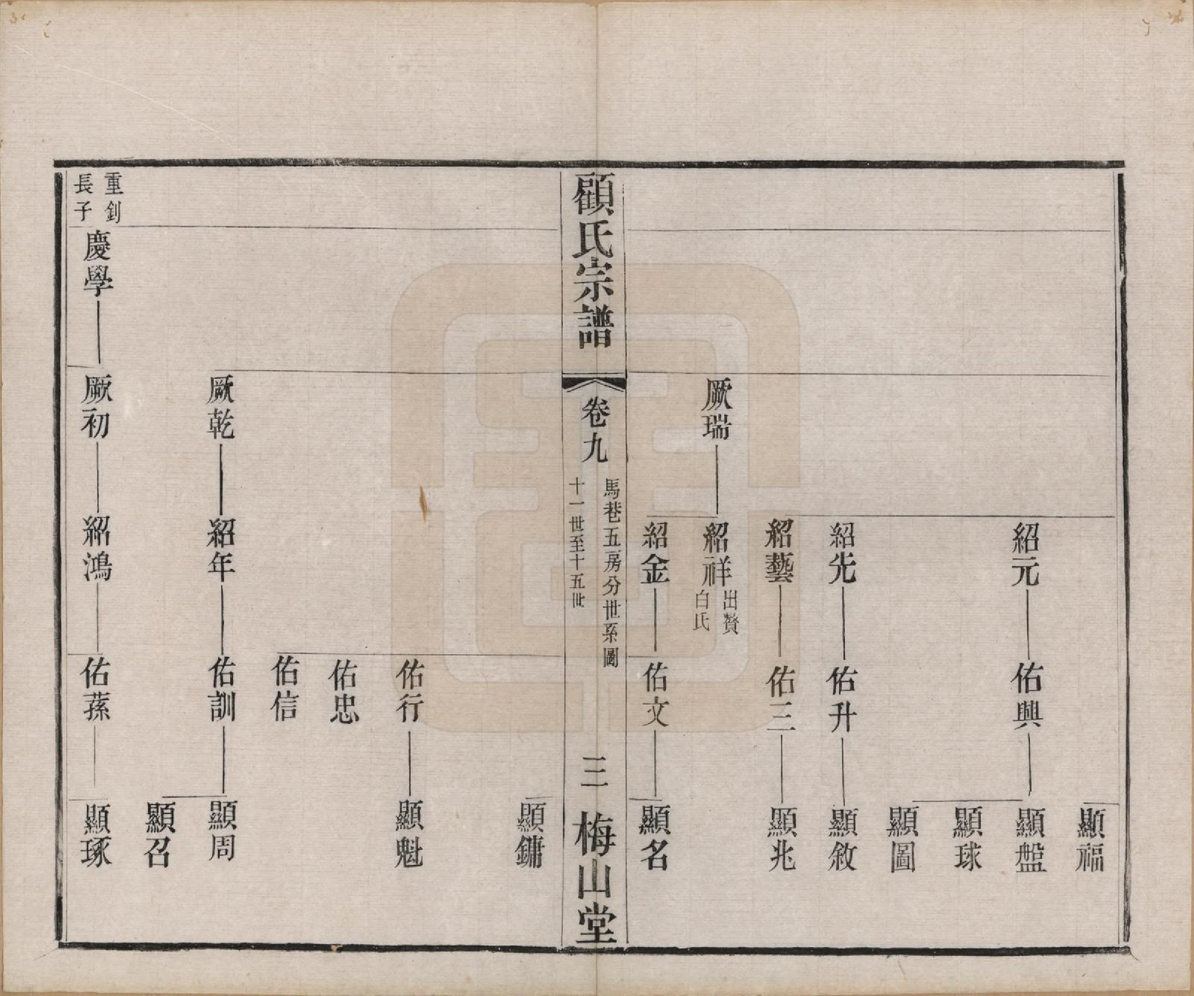 GTJP0430.顾.江苏毗陵.毗陵顾氏宗谱十二卷.清光绪三十二年（1906）_009.pdf_第3页