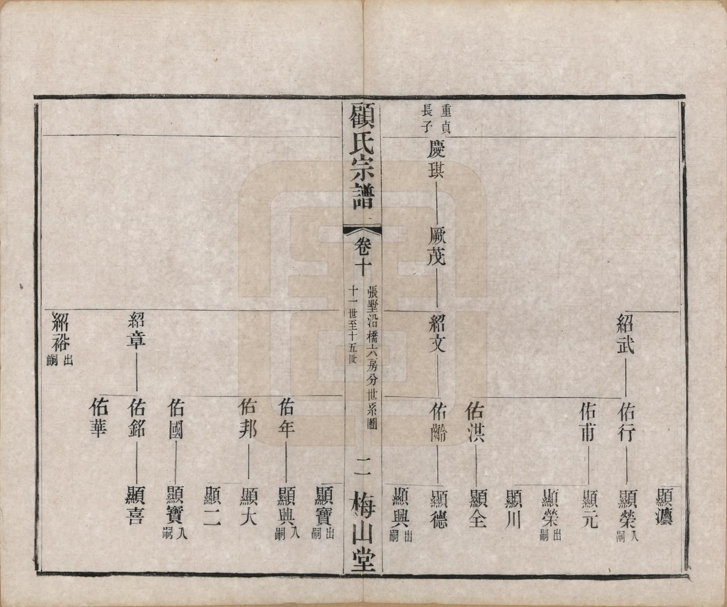 GTJP0430.顾.江苏毗陵.毗陵顾氏宗谱十二卷.清光绪三十二年（1906）_010.pdf_第2页