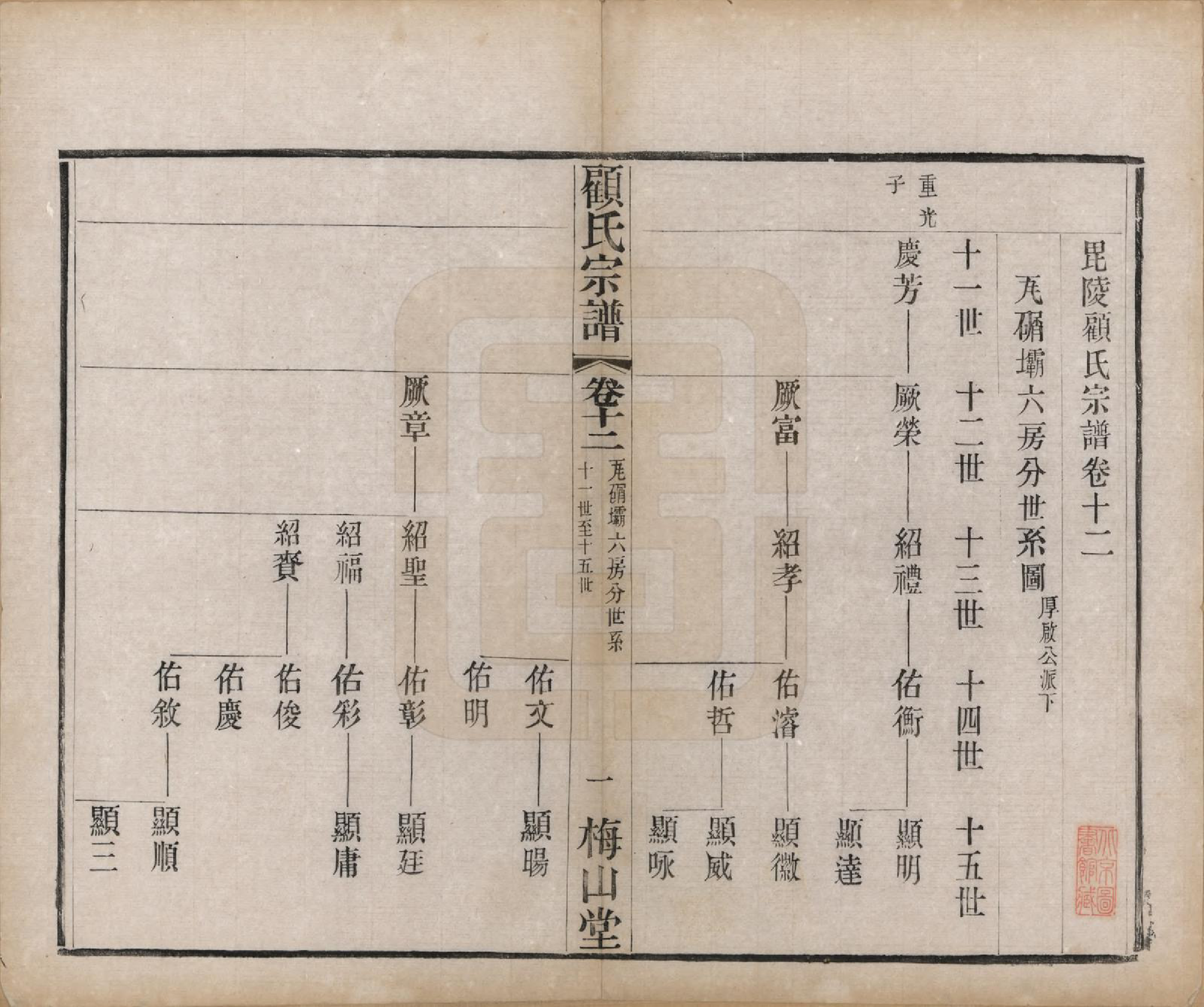 GTJP0430.顾.江苏毗陵.毗陵顾氏宗谱十二卷.清光绪三十二年（1906）_012.pdf_第1页