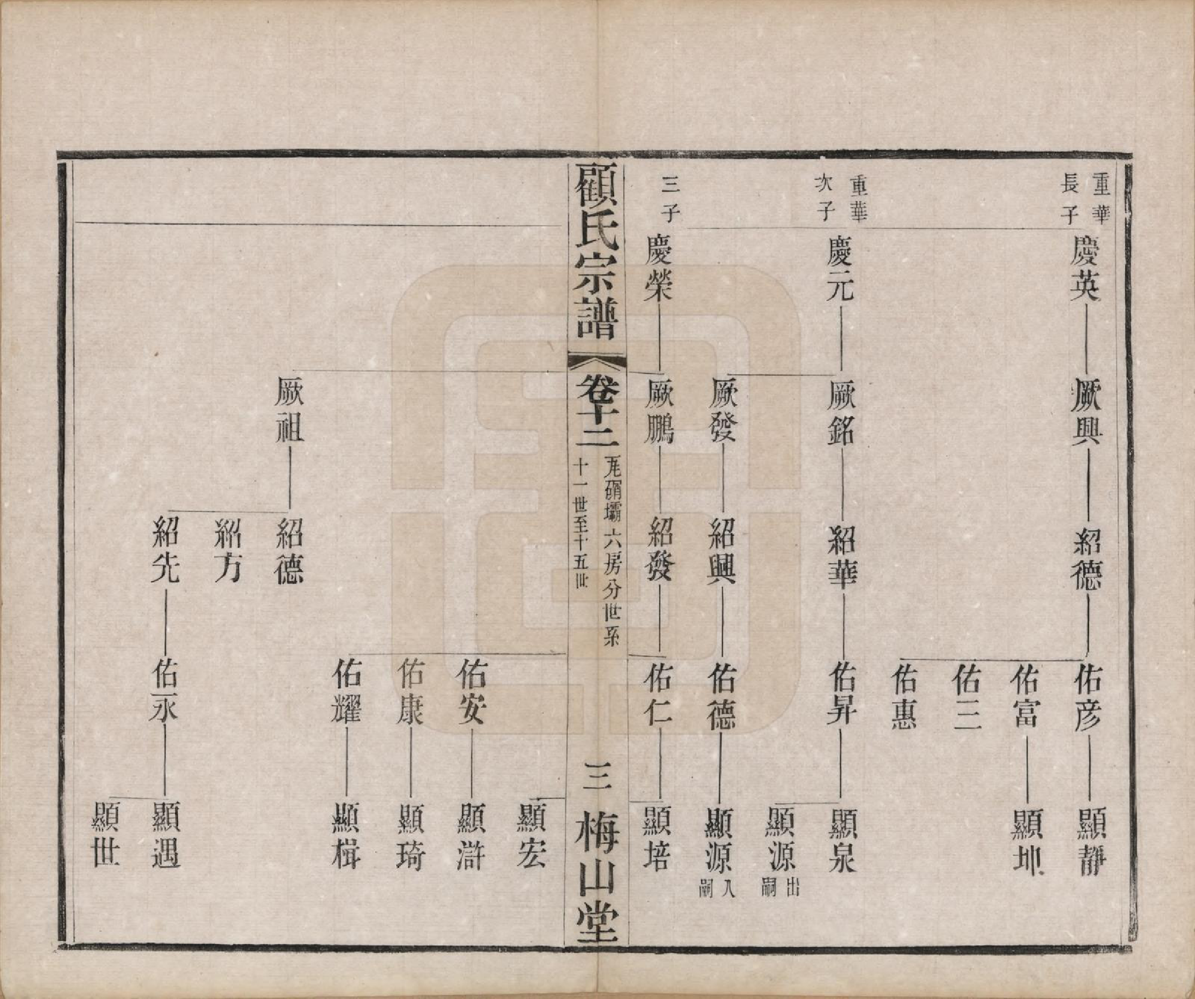 GTJP0430.顾.江苏毗陵.毗陵顾氏宗谱十二卷.清光绪三十二年（1906）_012.pdf_第3页