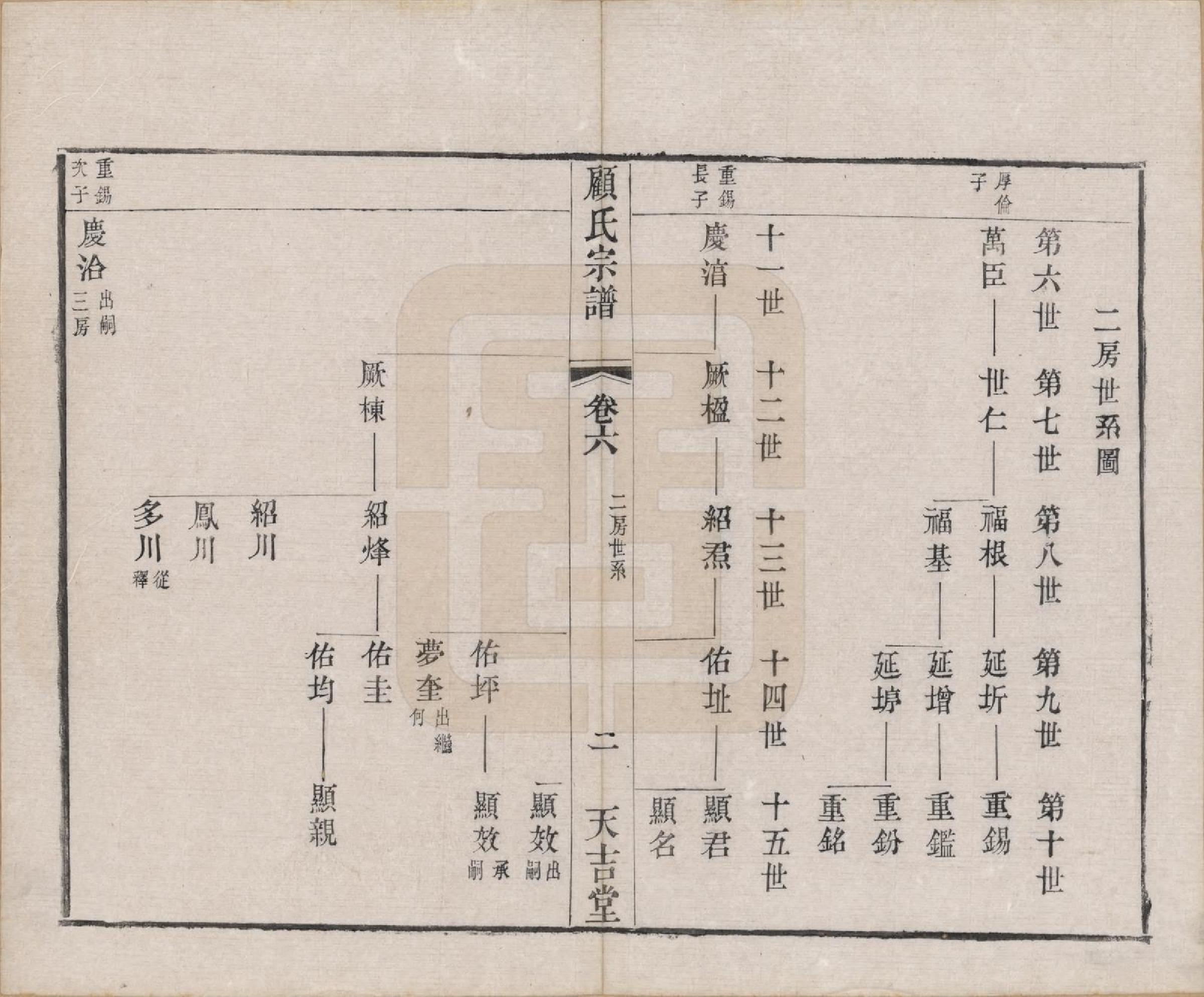 GTJP0431.顾.江苏毗陵.顾氏宗谱十二卷.清光绪元年（1875）_006.pdf_第2页