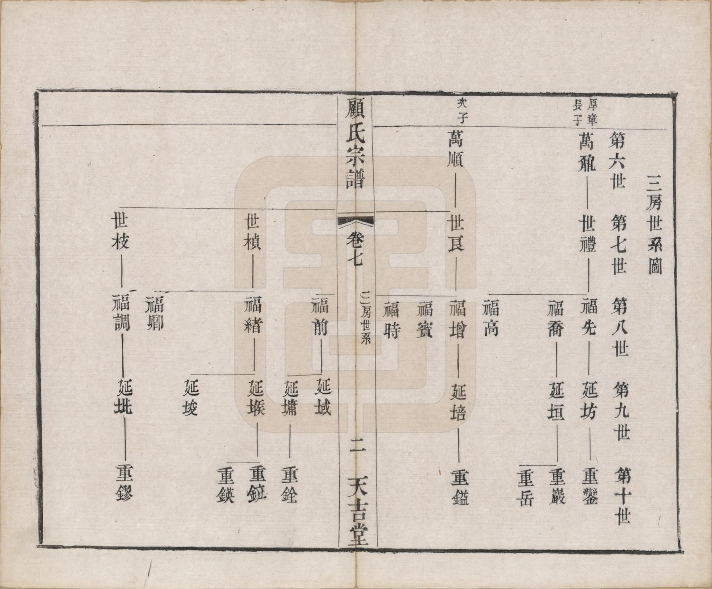 GTJP0431.顾.江苏毗陵.顾氏宗谱十二卷.清光绪元年（1875）_007.pdf_第2页