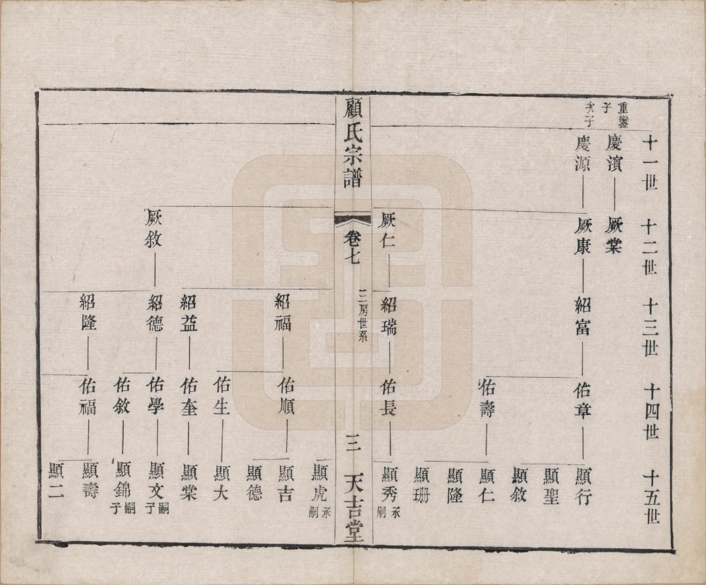 GTJP0431.顾.江苏毗陵.顾氏宗谱十二卷.清光绪元年（1875）_007.pdf_第3页