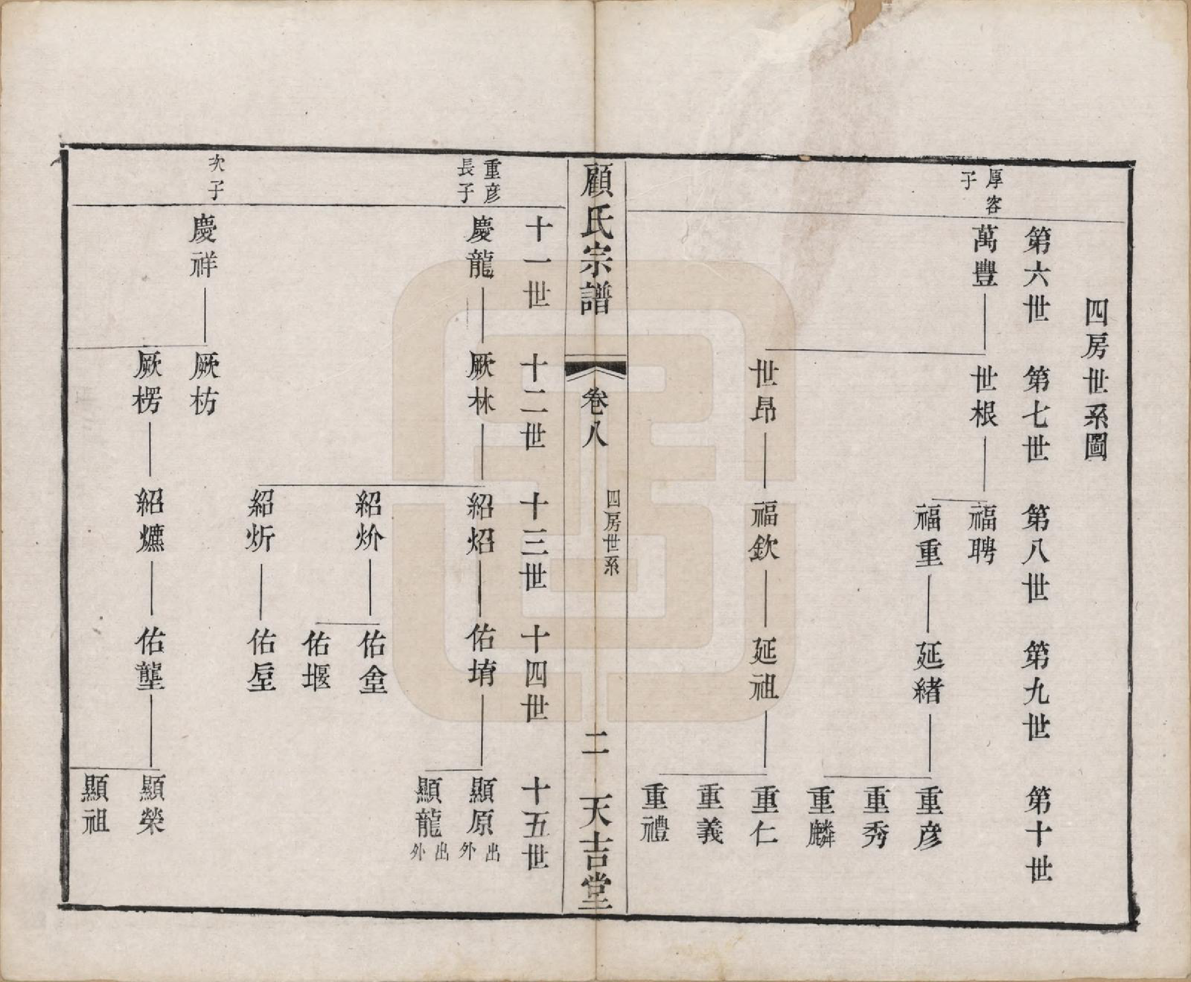 GTJP0431.顾.江苏毗陵.顾氏宗谱十二卷.清光绪元年（1875）_008.pdf_第2页