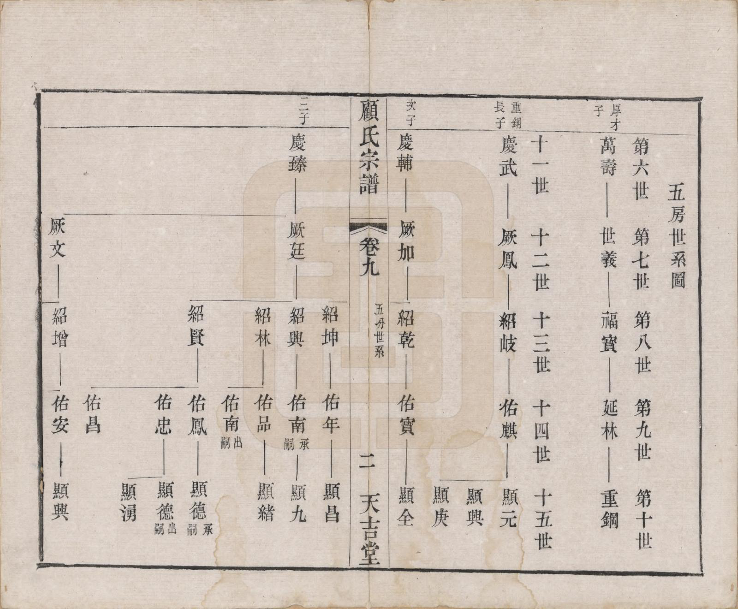 GTJP0431.顾.江苏毗陵.顾氏宗谱十二卷.清光绪元年（1875）_009.pdf_第2页