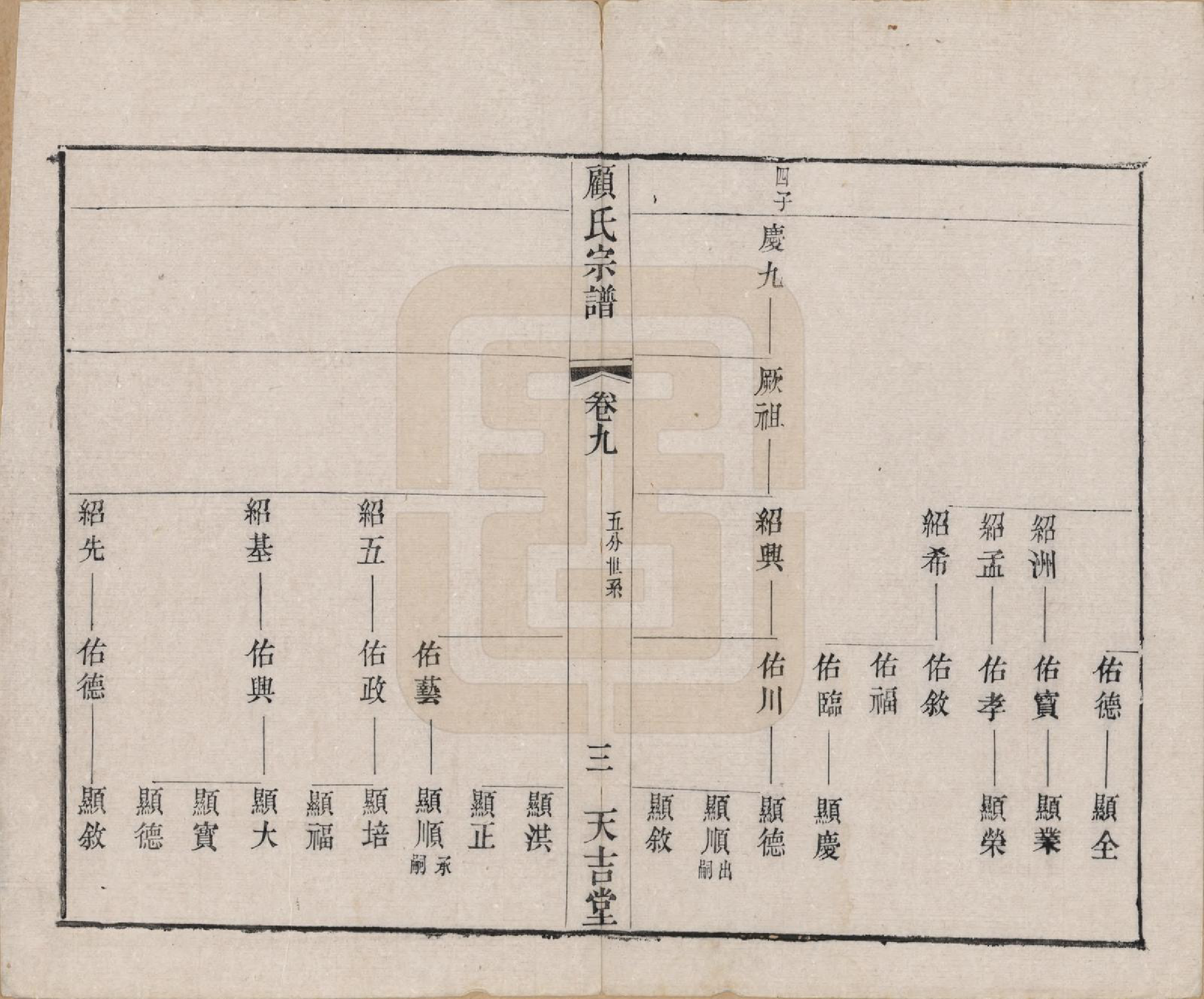 GTJP0431.顾.江苏毗陵.顾氏宗谱十二卷.清光绪元年（1875）_009.pdf_第3页